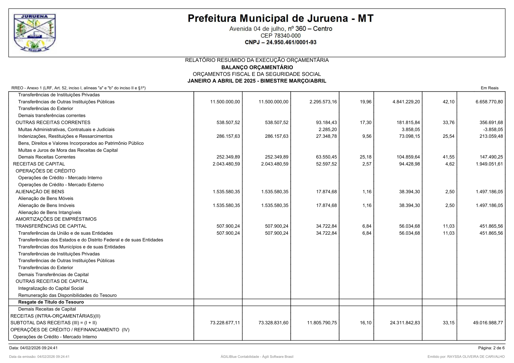 Página 55 | RELATÓRIO RESUMIDO DA EXECUÇÃO ORÇAMENTÁRIA - RREO 1º AO 4º BIMESTRE