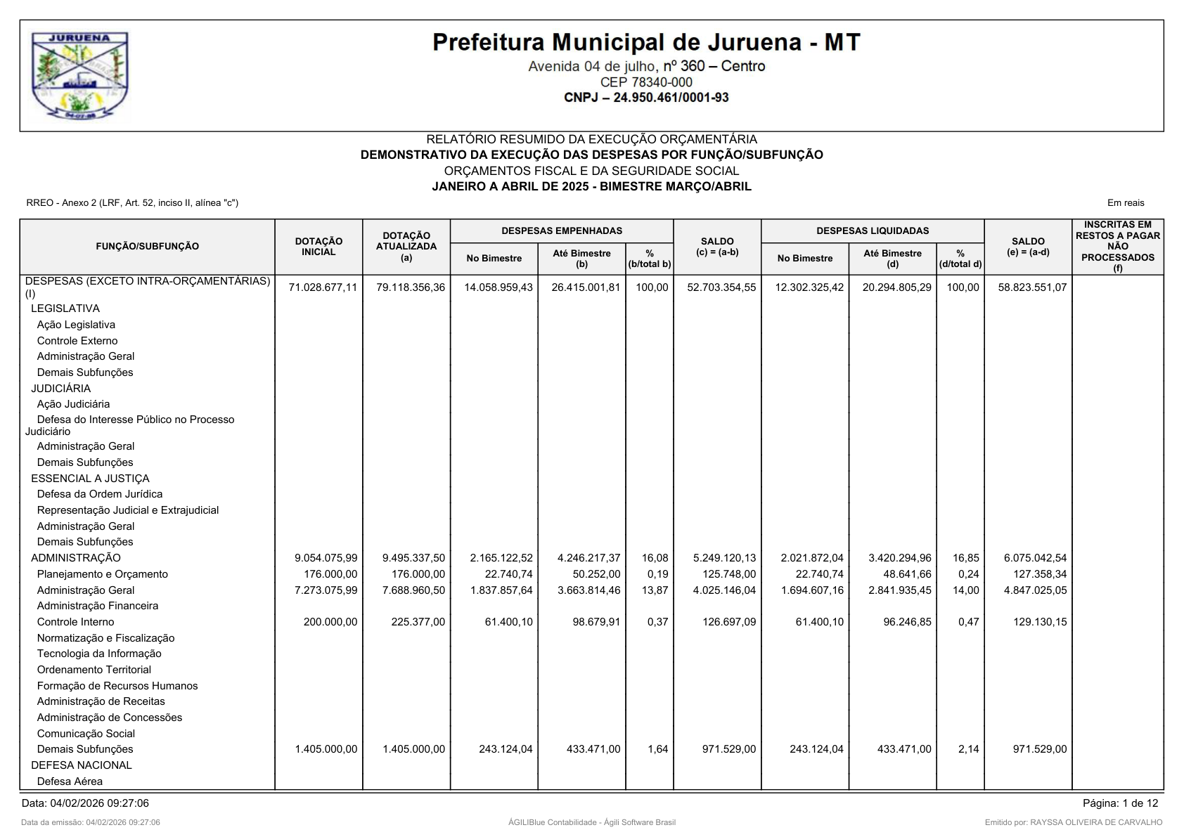 Página 60 | RELATÓRIO RESUMIDO DA EXECUÇÃO ORÇAMENTÁRIA - RREO 1º AO 4º BIMESTRE