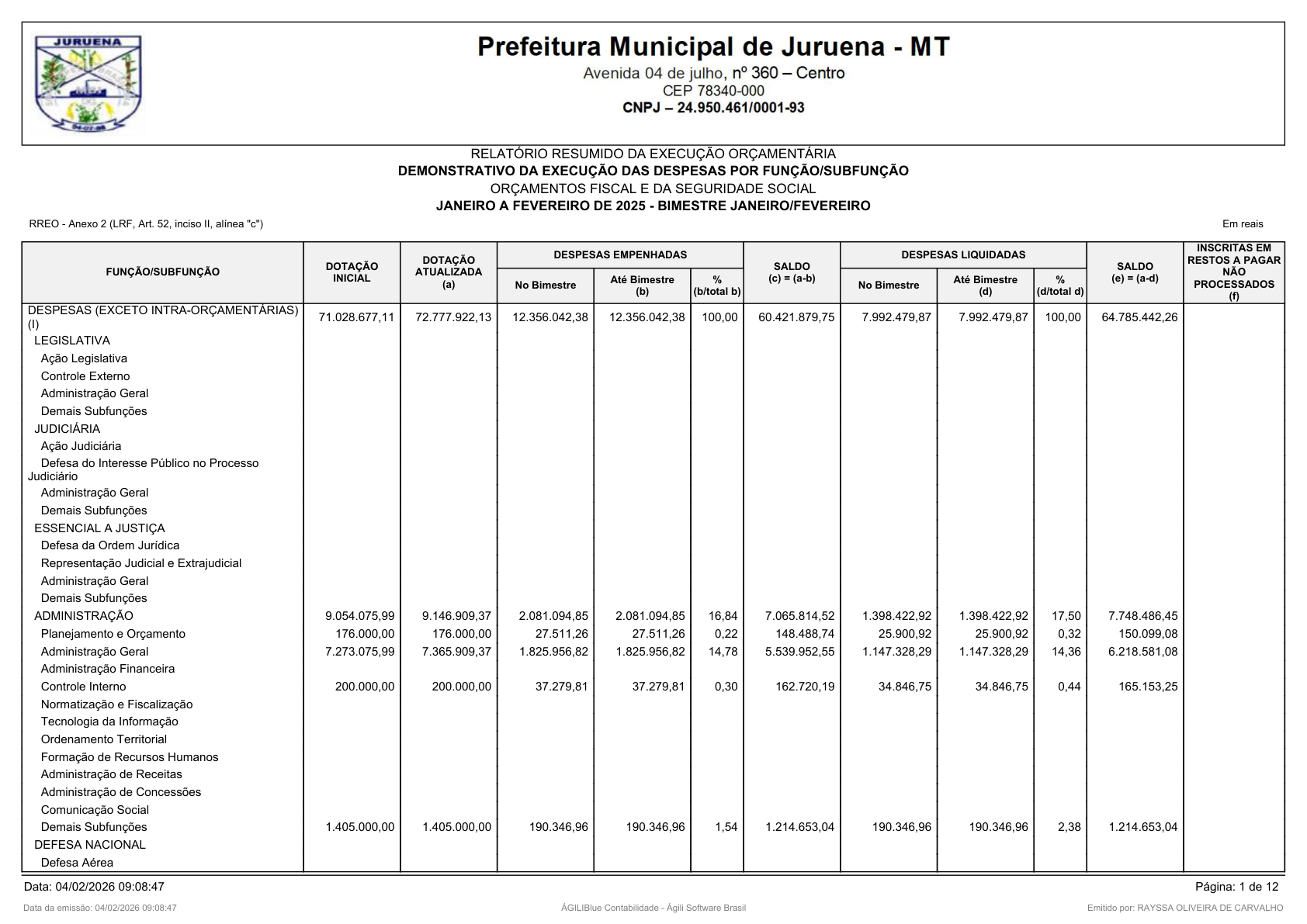Página 7 | RELATÓRIO RESUMIDO DA EXECUÇÃO ORÇAMENTÁRIA - RREO 1º AO 4º BIMESTRE