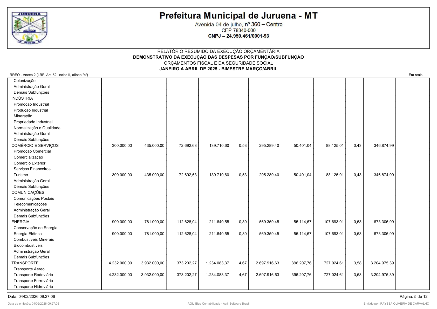 Página 64 | RELATÓRIO RESUMIDO DA EXECUÇÃO ORÇAMENTÁRIA - RREO 1º AO 4º BIMESTRE