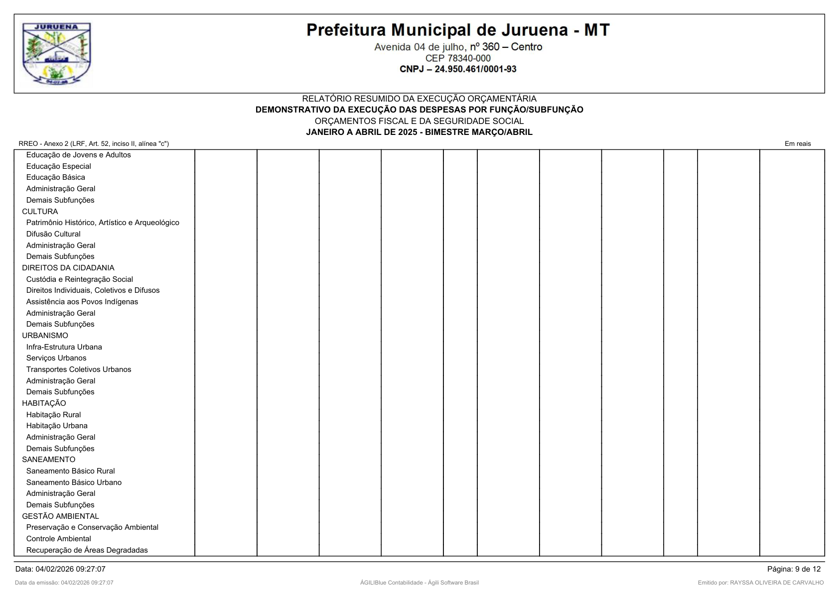Página 68 | RELATÓRIO RESUMIDO DA EXECUÇÃO ORÇAMENTÁRIA - RREO 1º AO 4º BIMESTRE