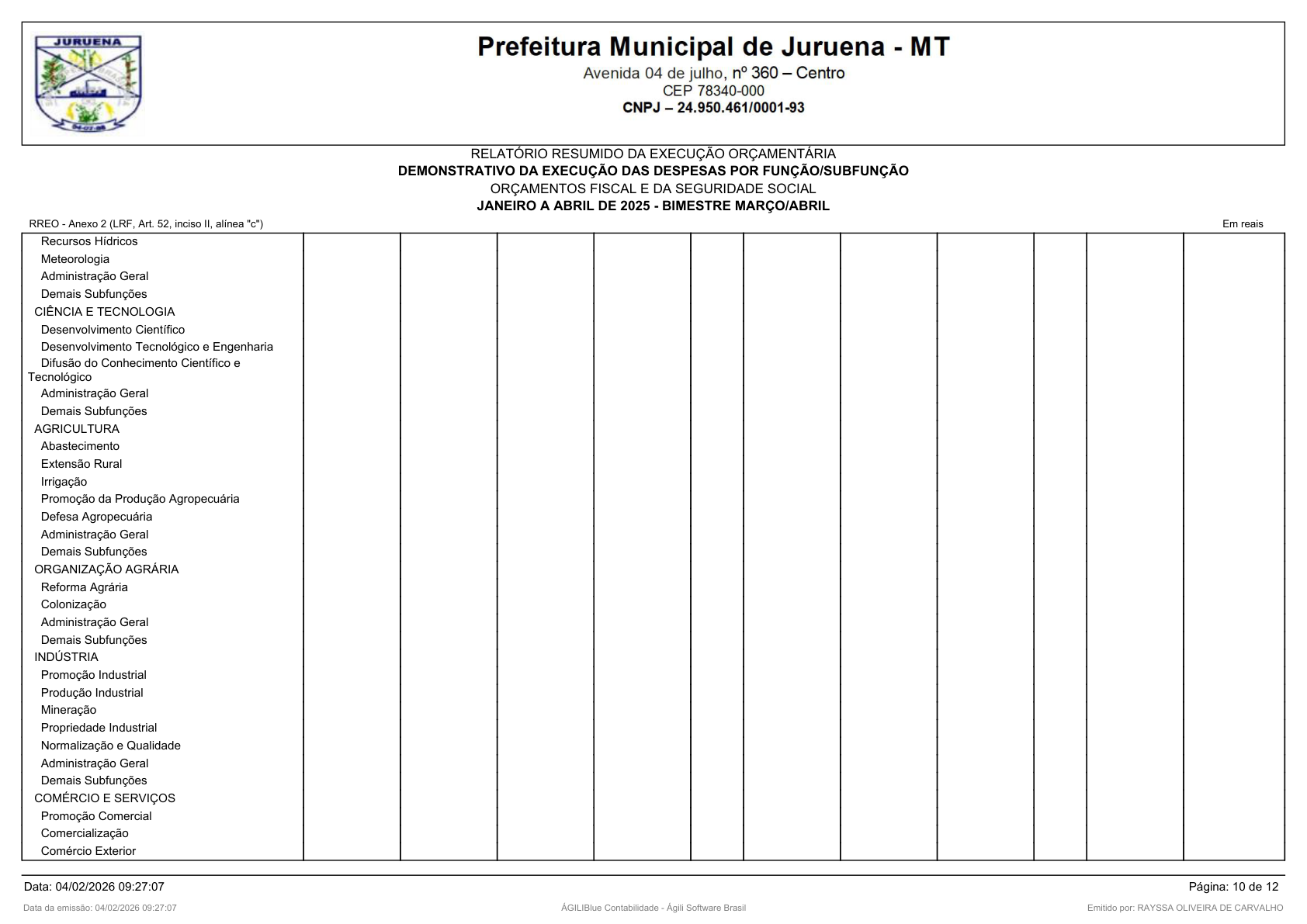Página 69 | RELATÓRIO RESUMIDO DA EXECUÇÃO ORÇAMENTÁRIA - RREO 1º AO 4º BIMESTRE