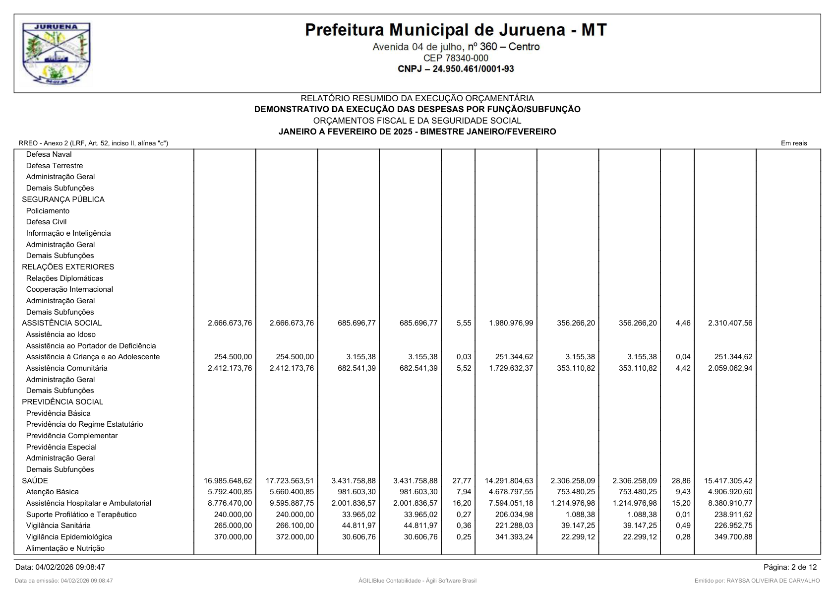 Página 8 | RELATÓRIO RESUMIDO DA EXECUÇÃO ORÇAMENTÁRIA - RREO 1º AO 4º BIMESTRE