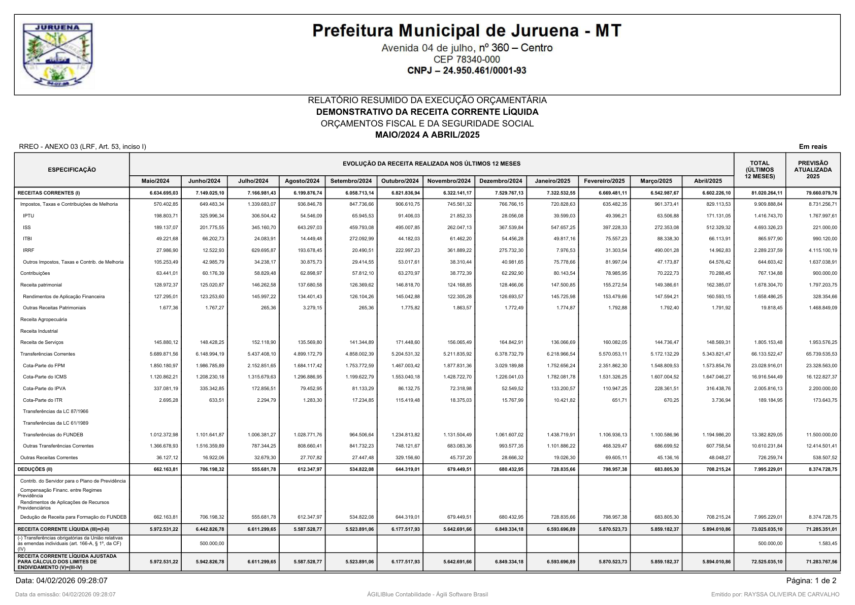 Página 72 | RELATÓRIO RESUMIDO DA EXECUÇÃO ORÇAMENTÁRIA - RREO 1º AO 4º BIMESTRE