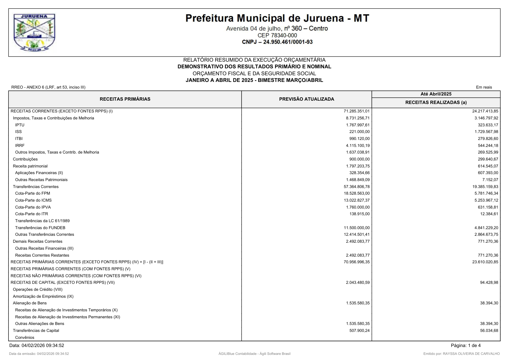 Página 79 | RELATÓRIO RESUMIDO DA EXECUÇÃO ORÇAMENTÁRIA - RREO 1º AO 4º BIMESTRE