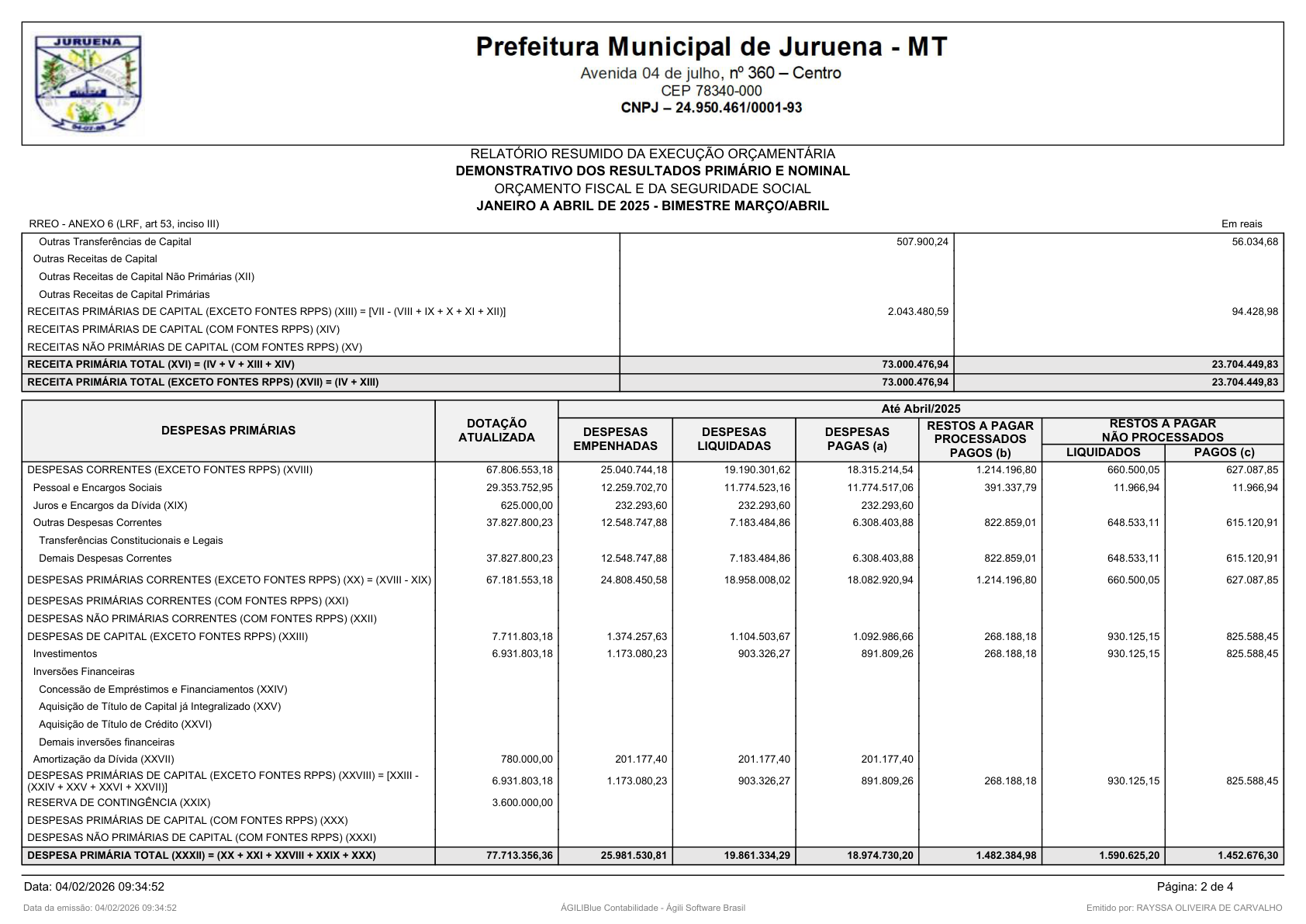 Página 80 | RELATÓRIO RESUMIDO DA EXECUÇÃO ORÇAMENTÁRIA - RREO 1º AO 4º BIMESTRE
