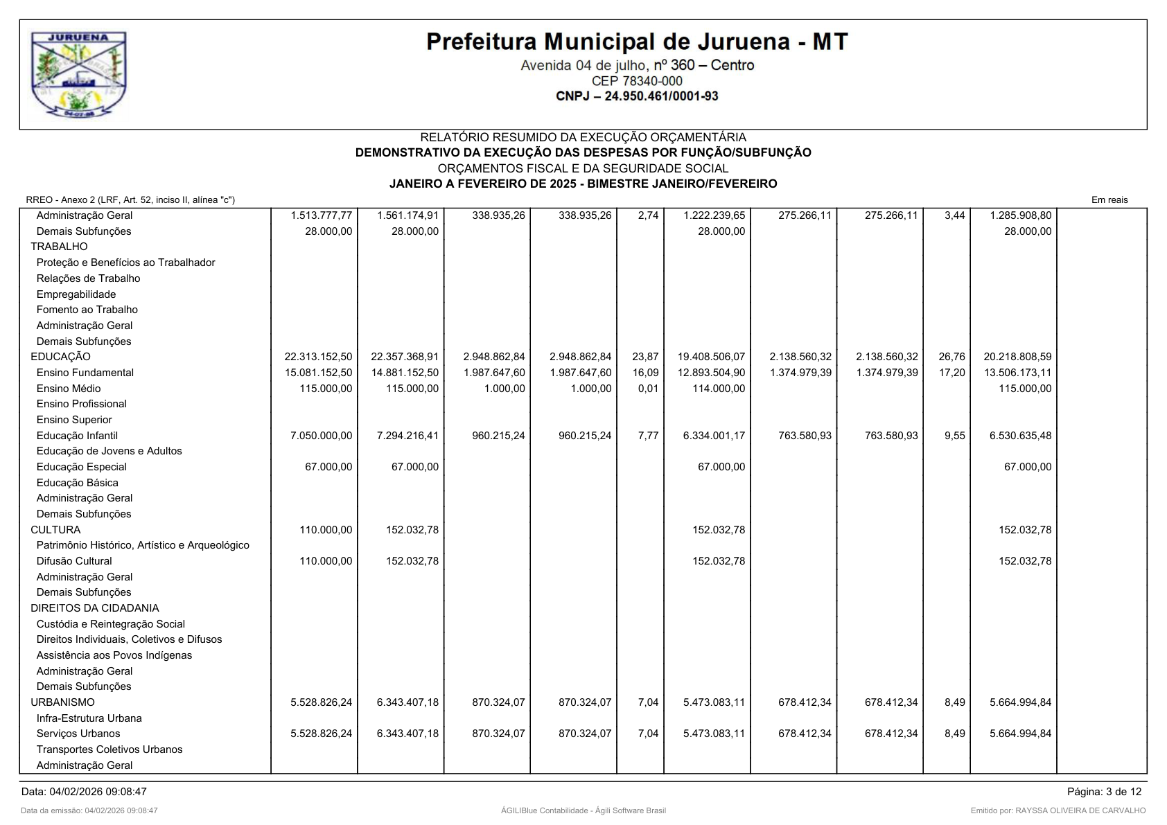 Página 9 | RELATÓRIO RESUMIDO DA EXECUÇÃO ORÇAMENTÁRIA - RREO 1º AO 4º BIMESTRE