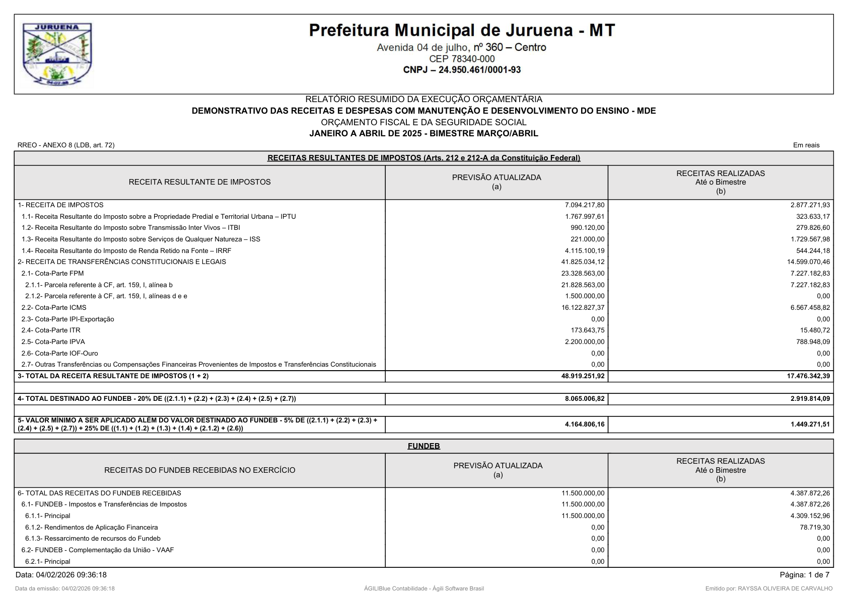 Página 85 | RELATÓRIO RESUMIDO DA EXECUÇÃO ORÇAMENTÁRIA - RREO 1º AO 4º BIMESTRE