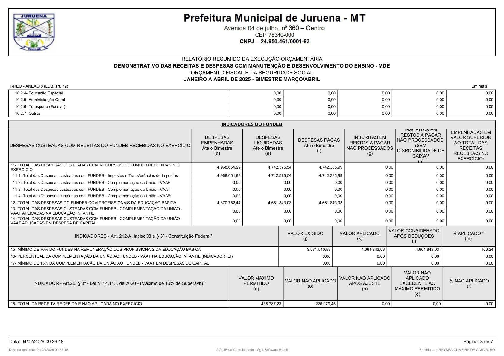 Página 87 | RELATÓRIO RESUMIDO DA EXECUÇÃO ORÇAMENTÁRIA - RREO 1º AO 4º BIMESTRE