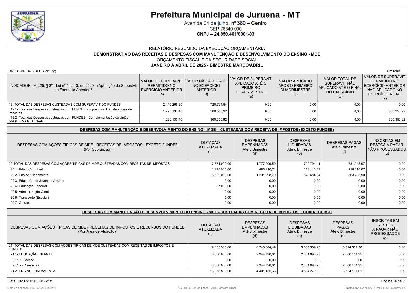 Página 88 | RELATÓRIO RESUMIDO DA EXECUÇÃO ORÇAMENTÁRIA - RREO 1º AO 4º BIMESTRE