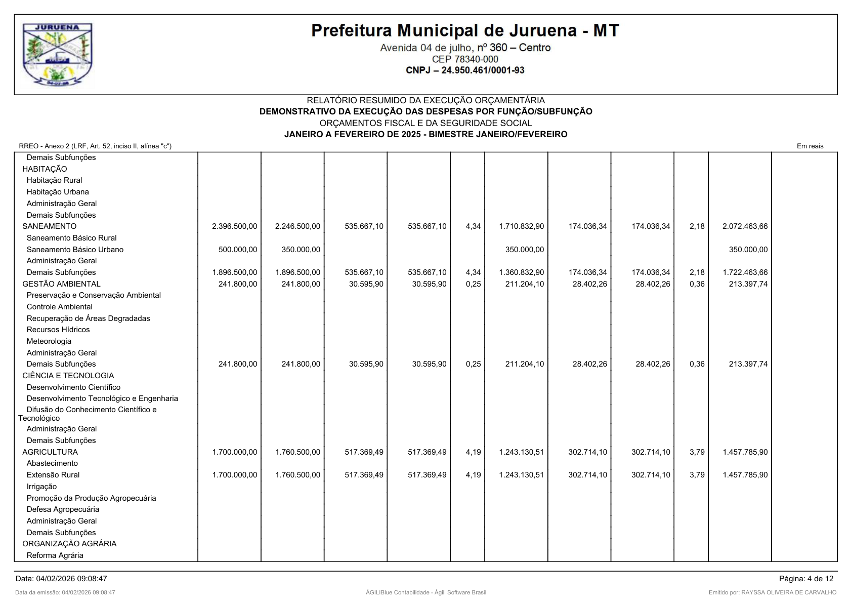 Página 10 | RELATÓRIO RESUMIDO DA EXECUÇÃO ORÇAMENTÁRIA - RREO 1º AO 4º BIMESTRE