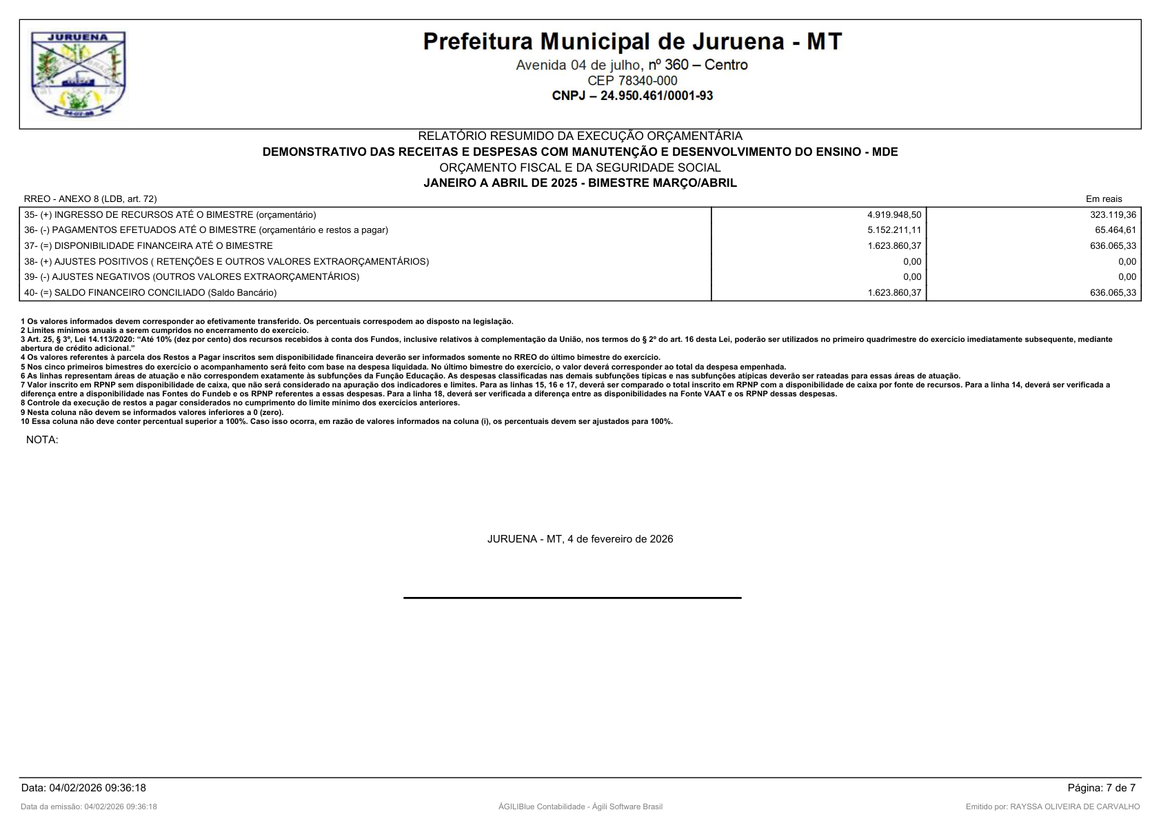 Página 91 | RELATÓRIO RESUMIDO DA EXECUÇÃO ORÇAMENTÁRIA - RREO 1º AO 4º BIMESTRE