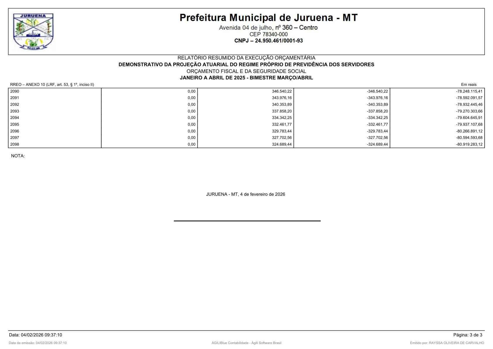 Página 95 | RELATÓRIO RESUMIDO DA EXECUÇÃO ORÇAMENTÁRIA - RREO 1º AO 4º BIMESTRE