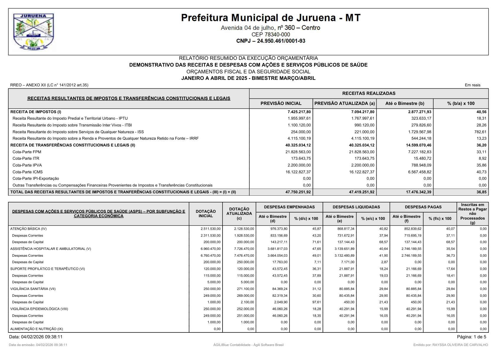 Página 98 | RELATÓRIO RESUMIDO DA EXECUÇÃO ORÇAMENTÁRIA - RREO 1º AO 4º BIMESTRE