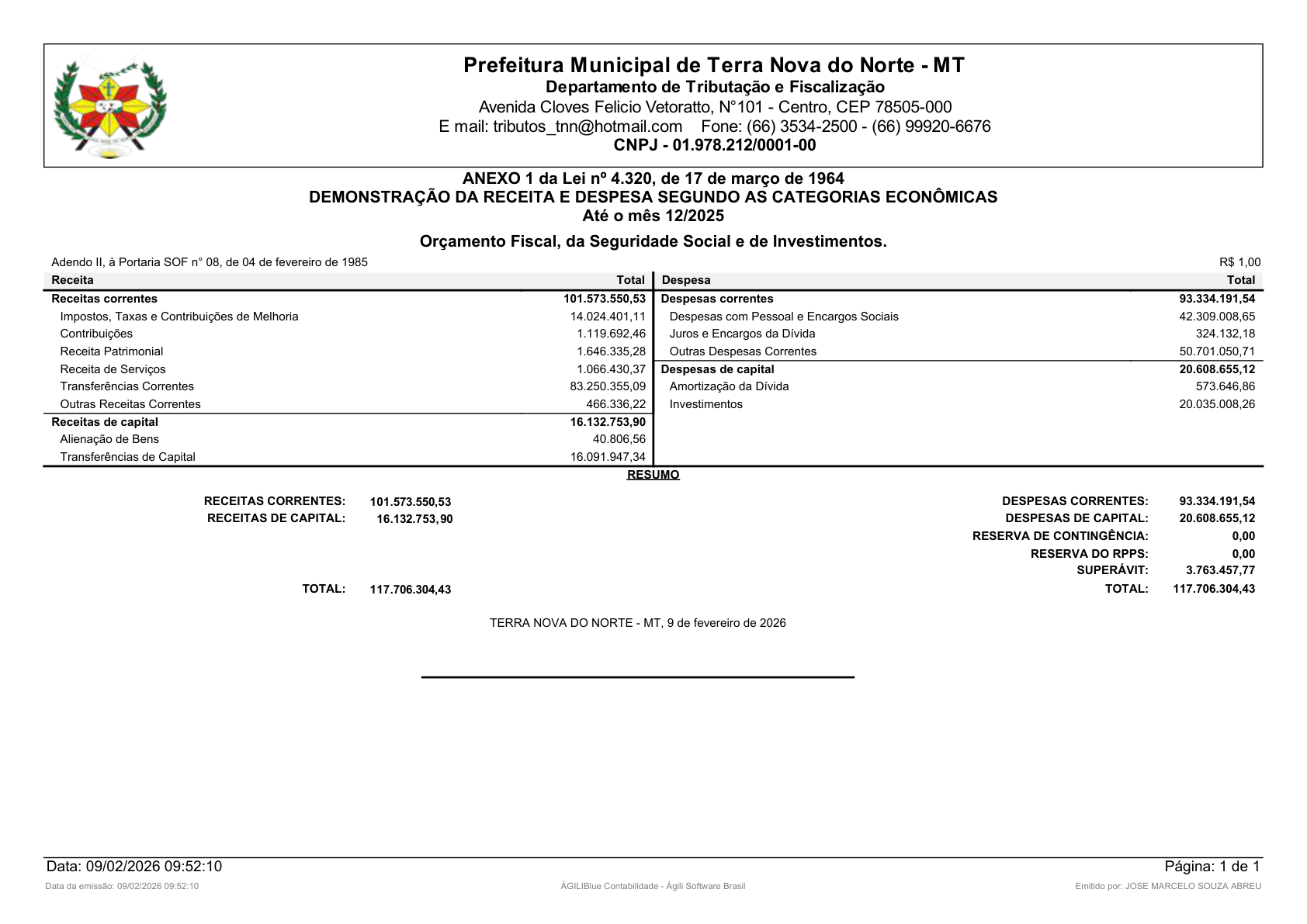 Página 1 | Orçamento Fiscal, da Seguridade Social e de Investimentos
