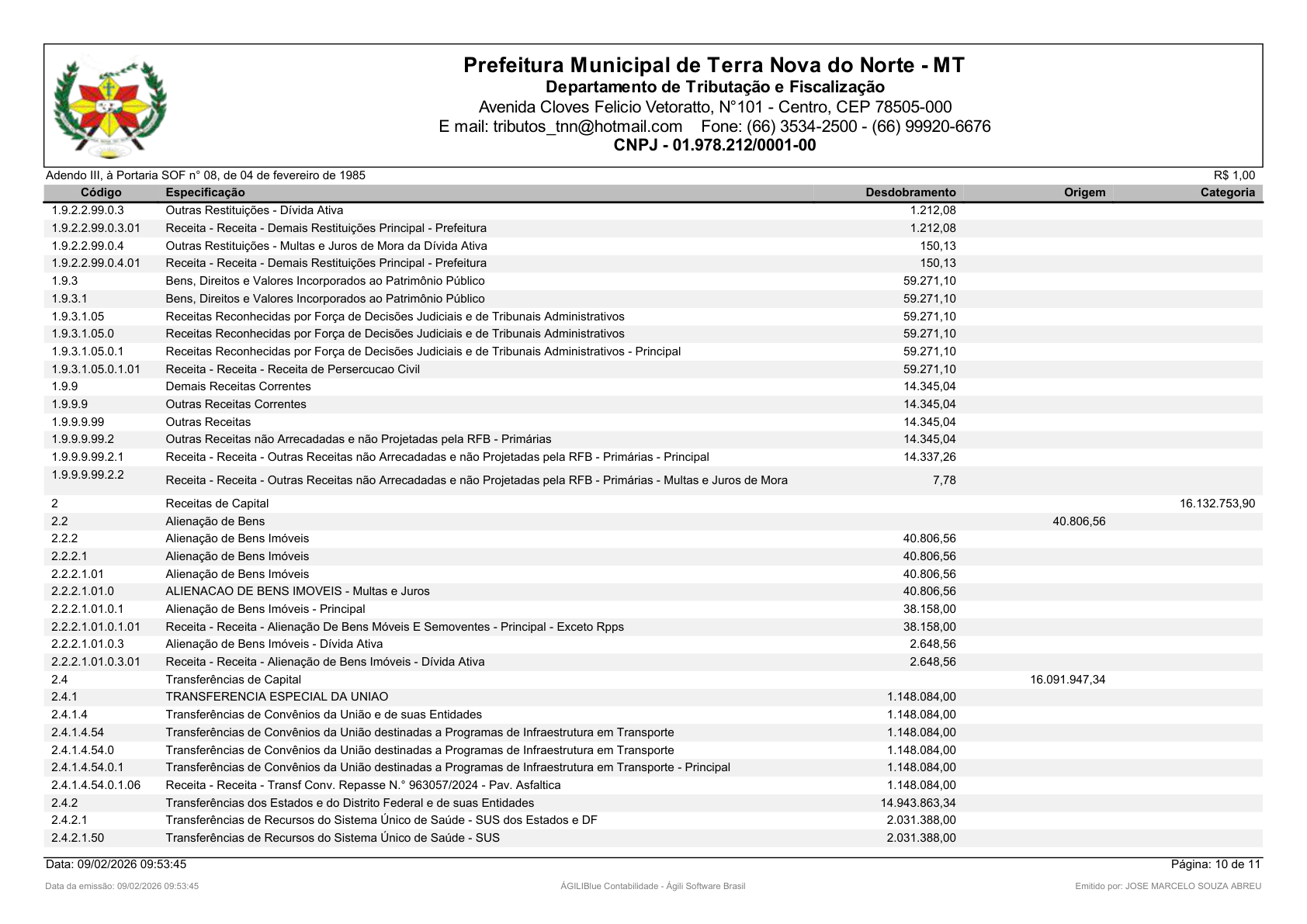 Página 11 | Orçamento Fiscal, da Seguridade Social e de Investimentos