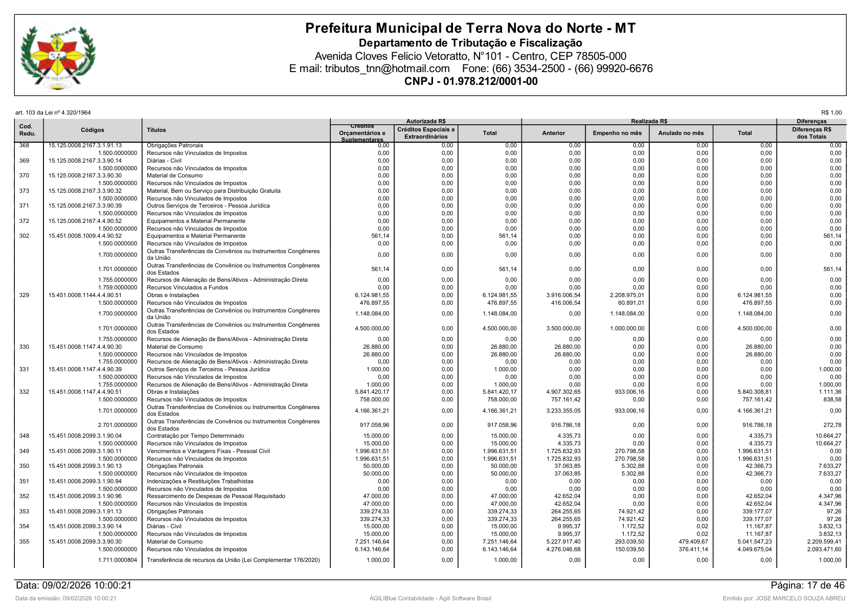 Página 101 | Orçamento Fiscal, da Seguridade Social e de Investimentos