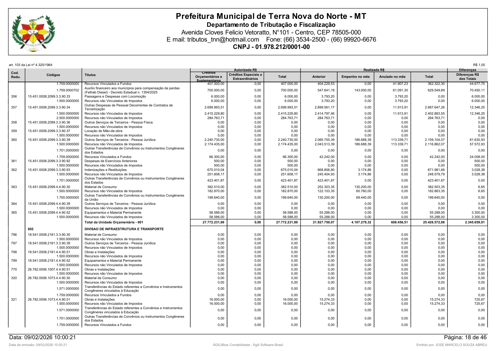 Página 102 | Orçamento Fiscal, da Seguridade Social e de Investimentos