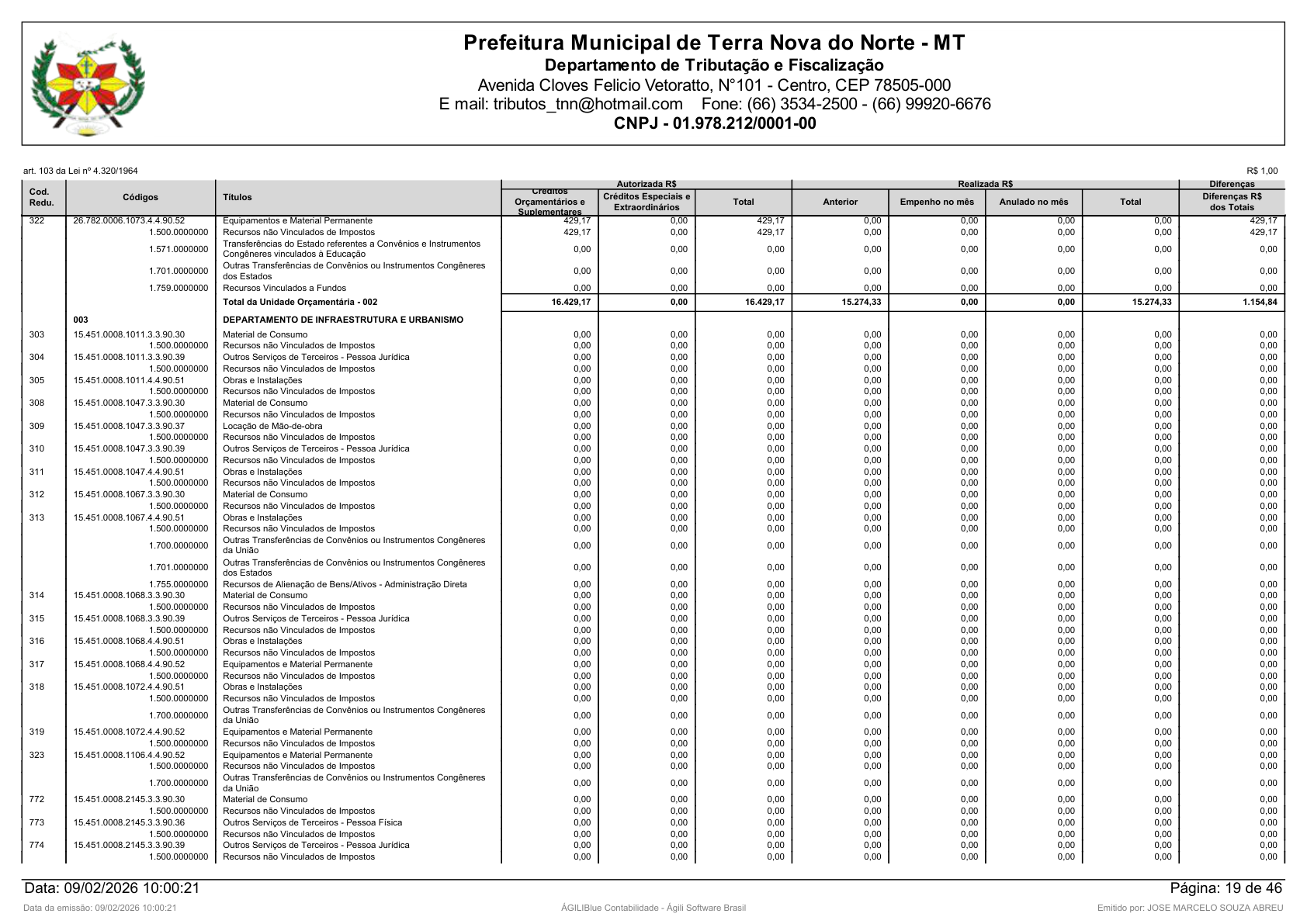 Página 103 | Orçamento Fiscal, da Seguridade Social e de Investimentos