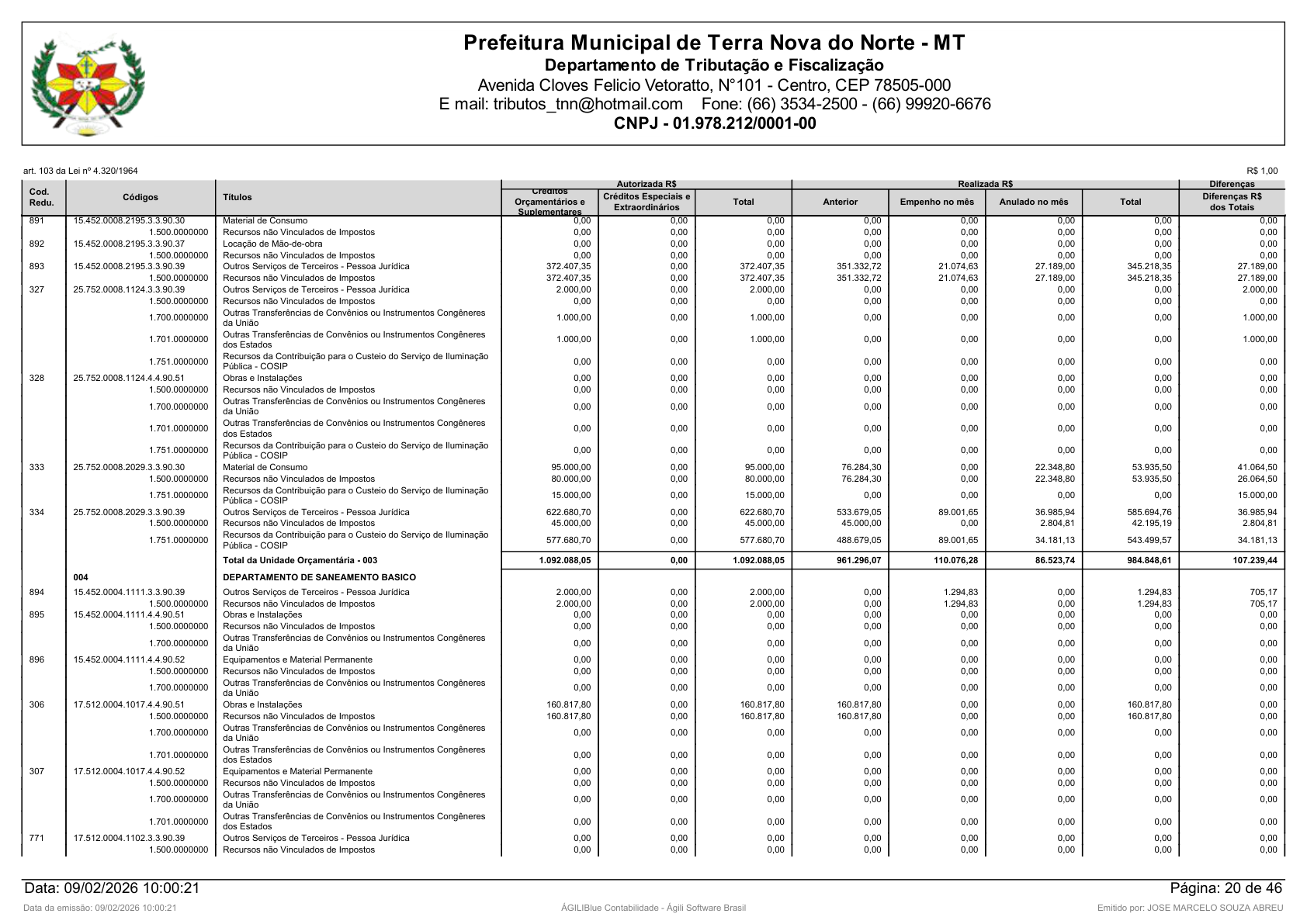 Página 104 | Orçamento Fiscal, da Seguridade Social e de Investimentos