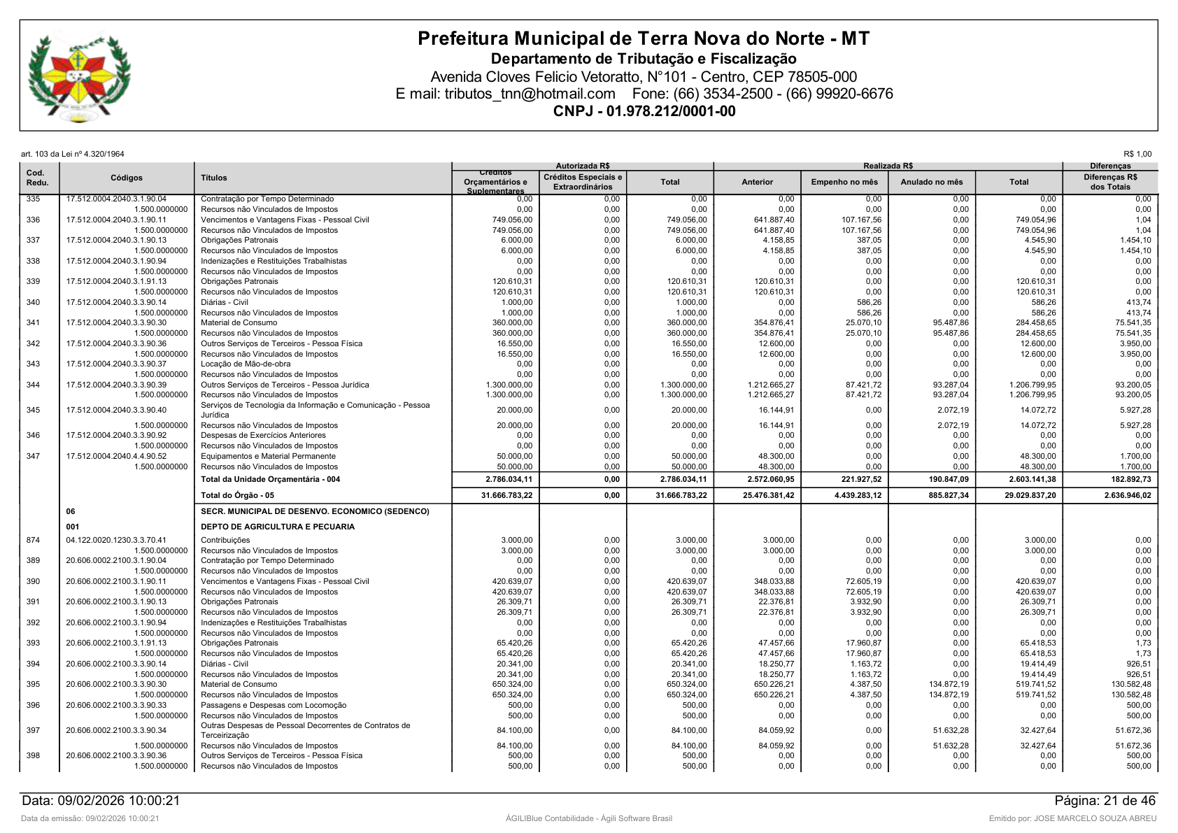 Página 105 | Orçamento Fiscal, da Seguridade Social e de Investimentos