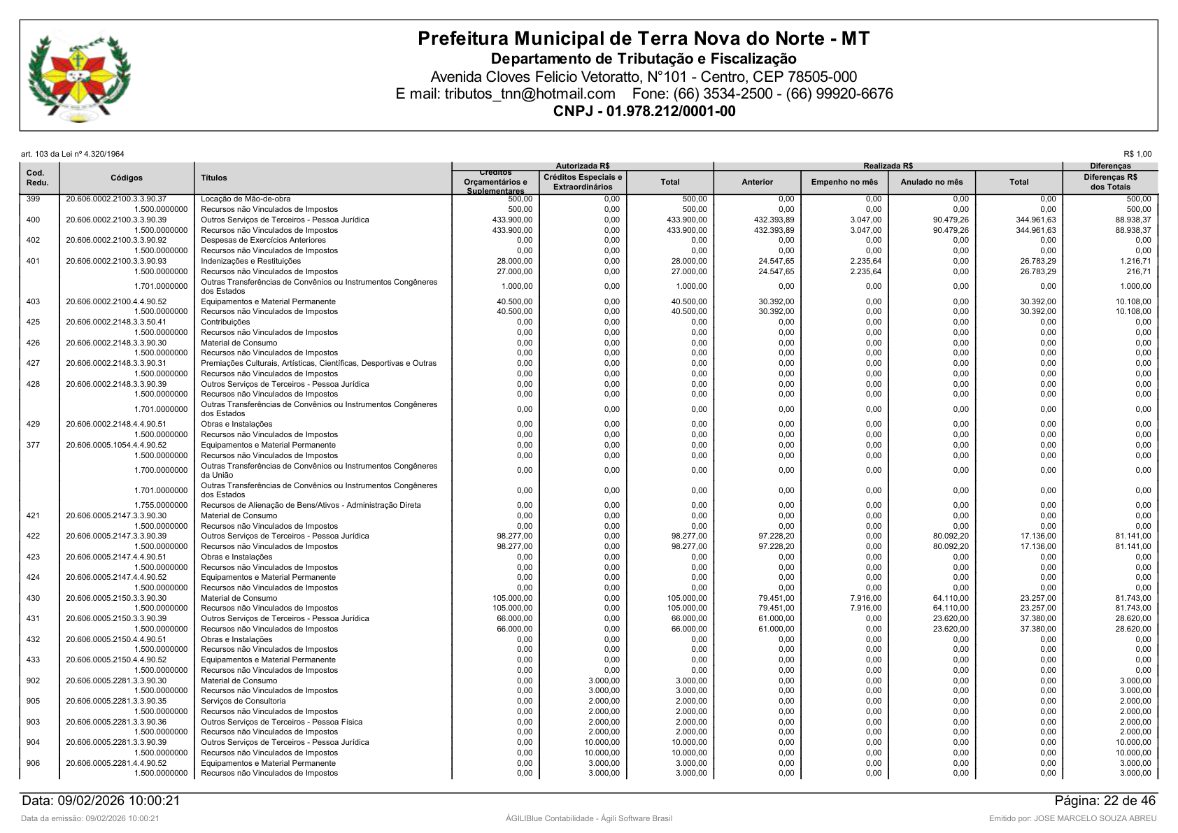 Página 106 | Orçamento Fiscal, da Seguridade Social e de Investimentos