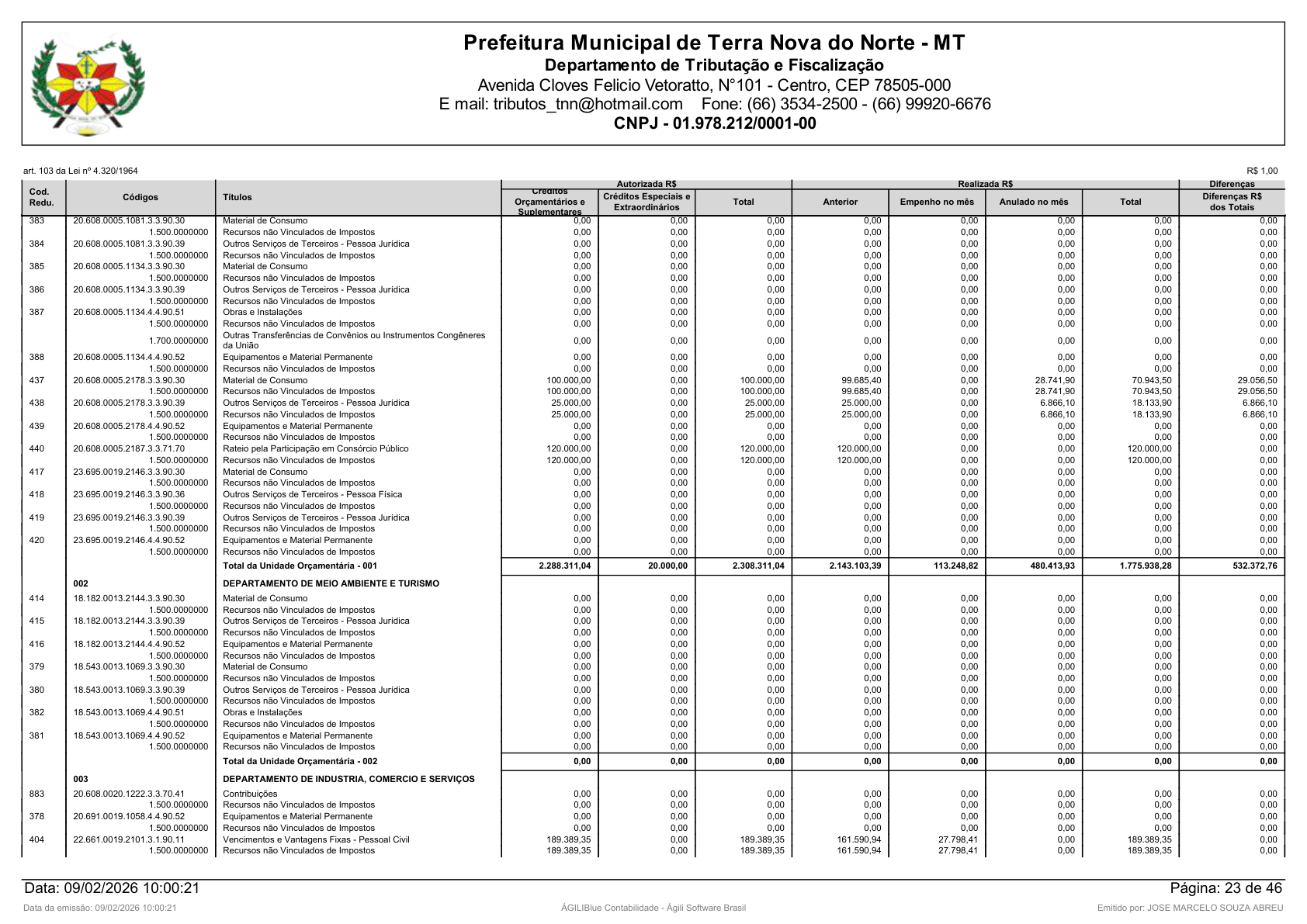 Página 107 | Orçamento Fiscal, da Seguridade Social e de Investimentos