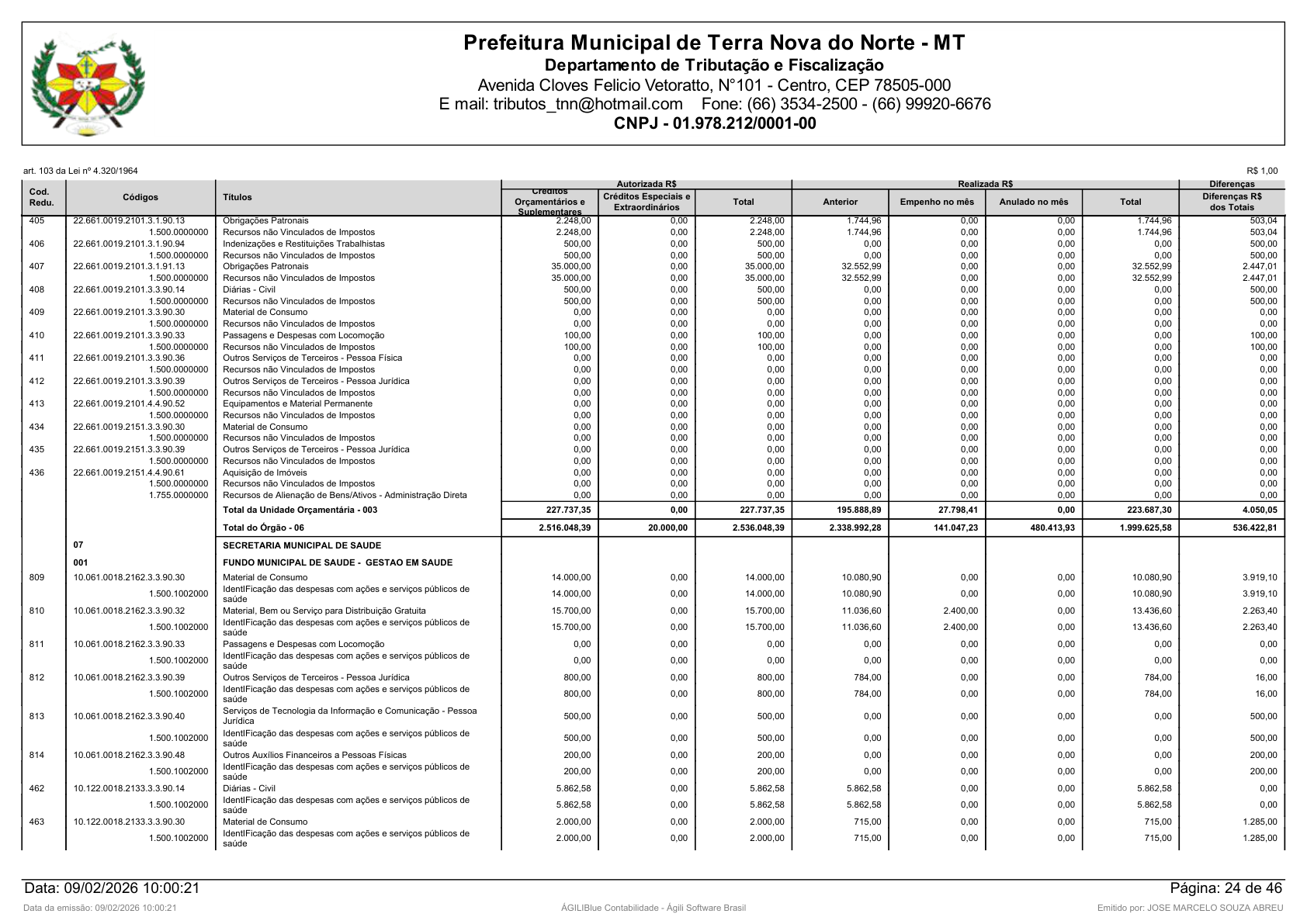 Página 108 | Orçamento Fiscal, da Seguridade Social e de Investimentos