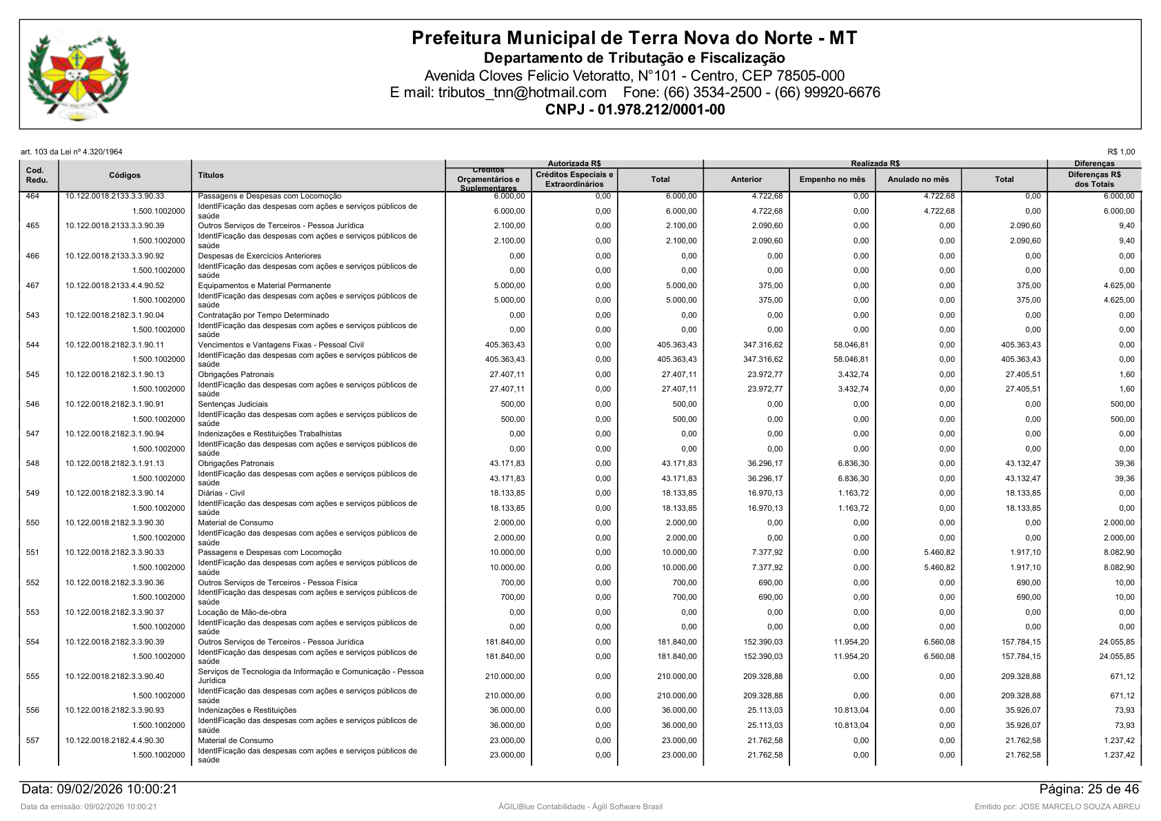 Página 109 | Orçamento Fiscal, da Seguridade Social e de Investimentos