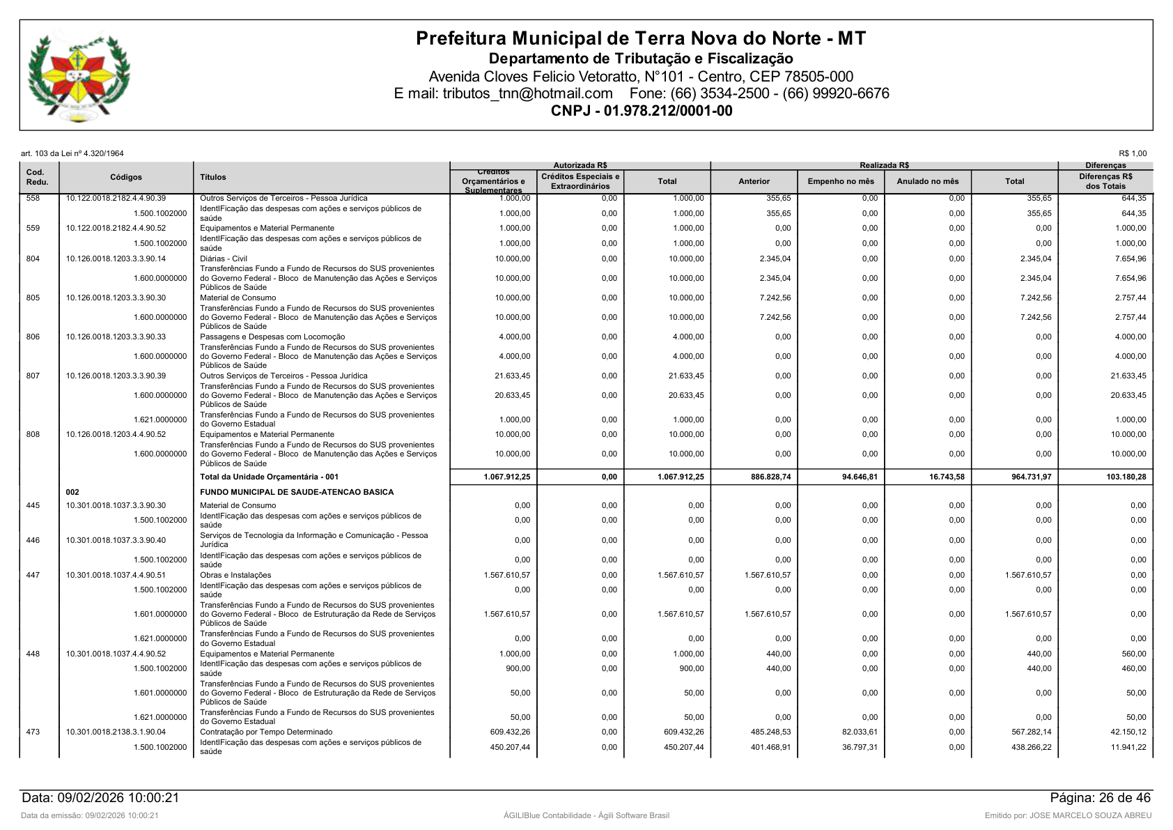 Página 110 | Orçamento Fiscal, da Seguridade Social e de Investimentos