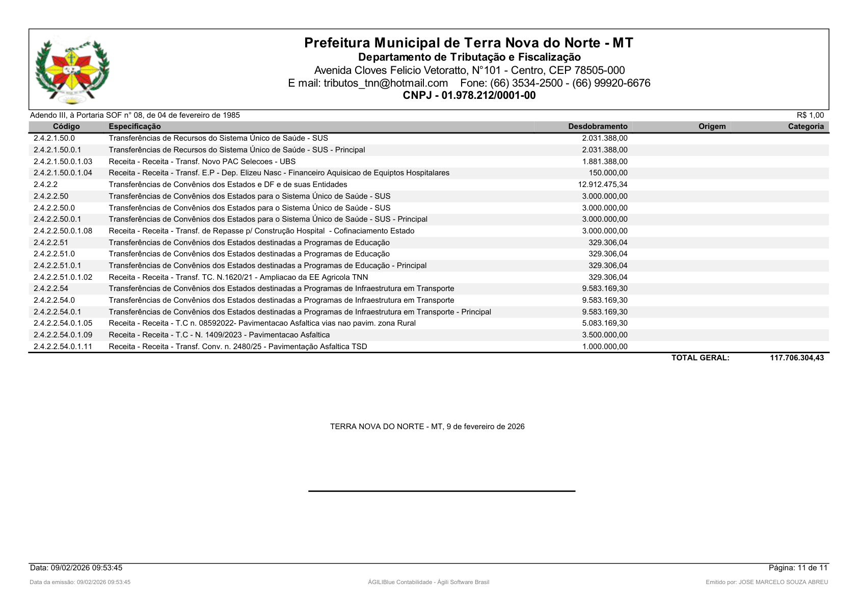 Página 12 | Orçamento Fiscal, da Seguridade Social e de Investimentos