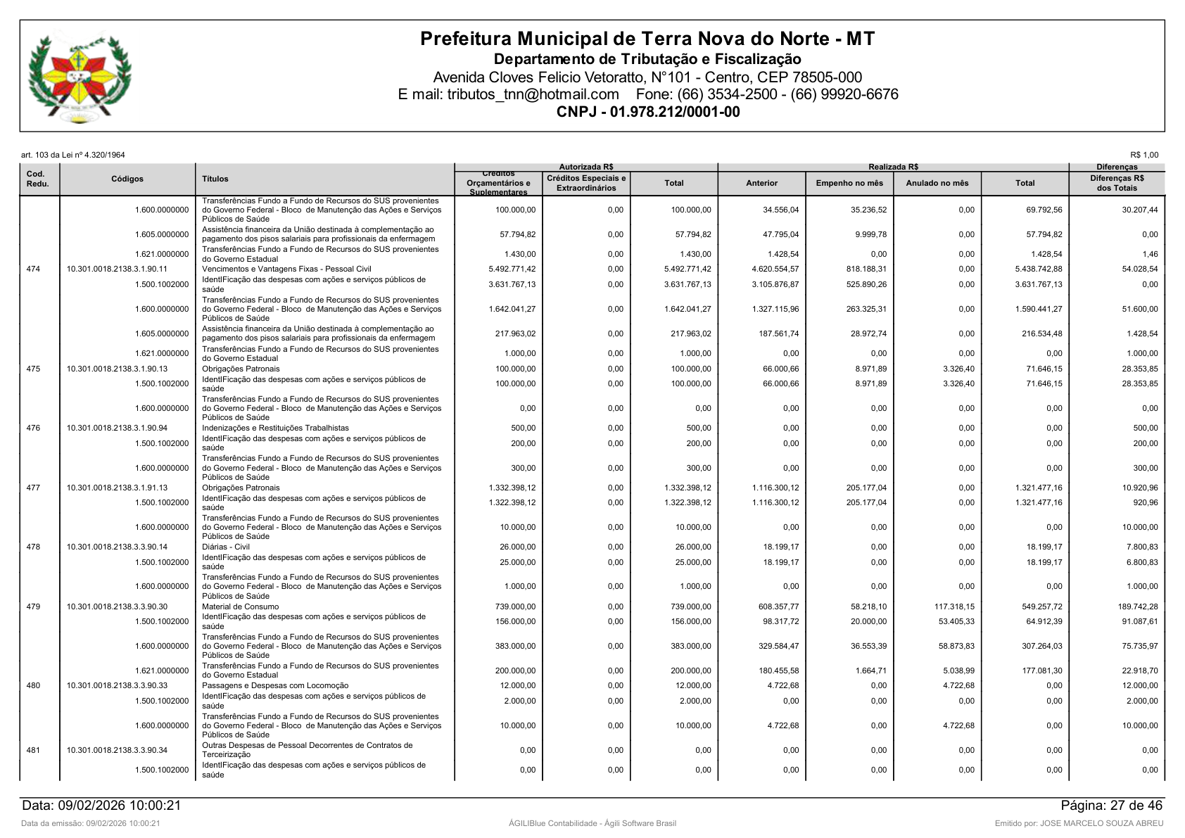 Página 111 | Orçamento Fiscal, da Seguridade Social e de Investimentos