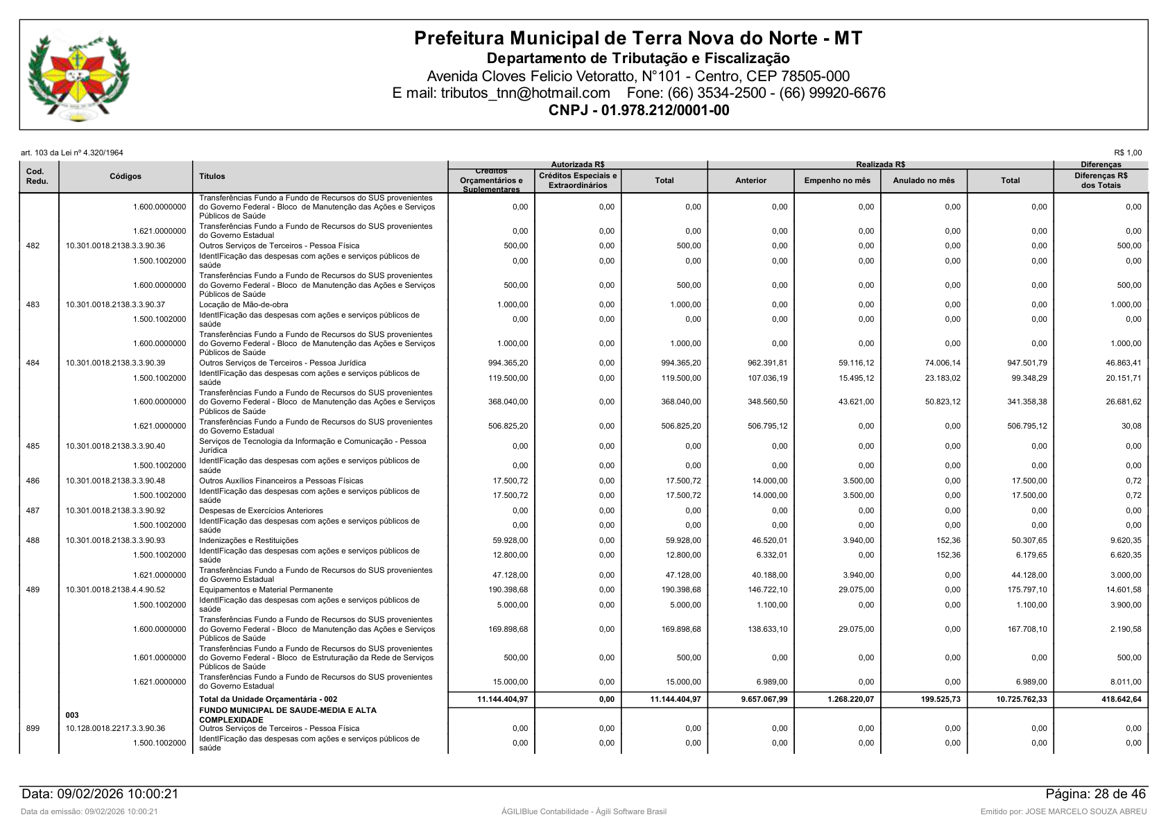 Página 112 | Orçamento Fiscal, da Seguridade Social e de Investimentos