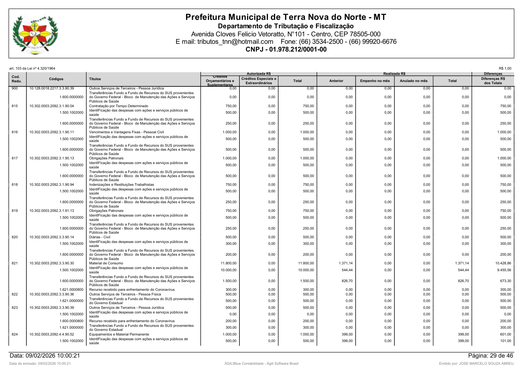 Página 113 | Orçamento Fiscal, da Seguridade Social e de Investimentos