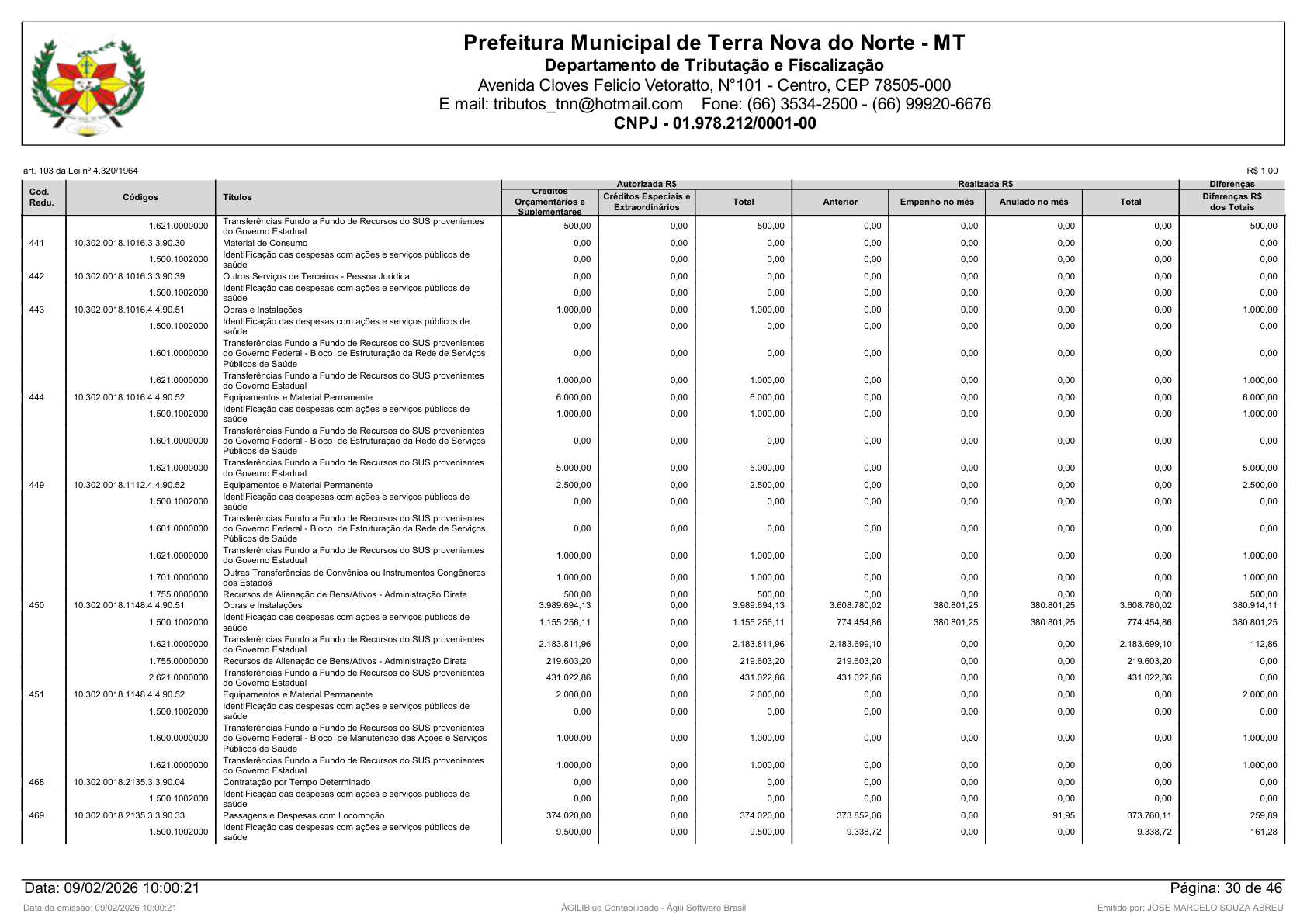 Página 114 | Orçamento Fiscal, da Seguridade Social e de Investimentos