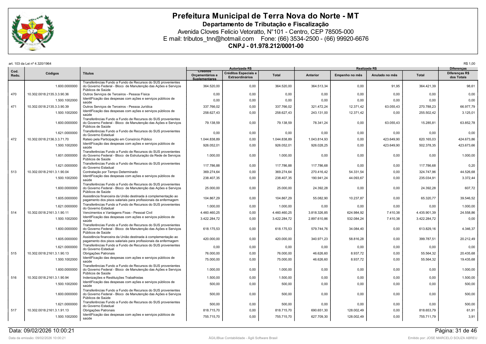 Página 115 | Orçamento Fiscal, da Seguridade Social e de Investimentos