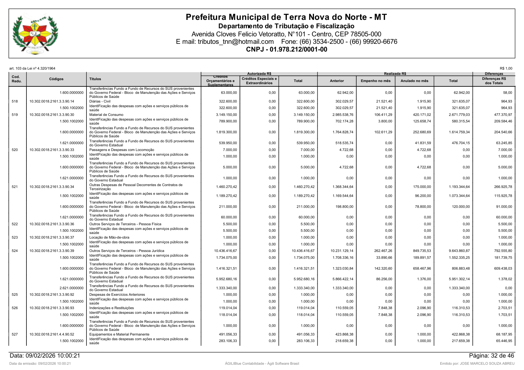 Página 116 | Orçamento Fiscal, da Seguridade Social e de Investimentos
