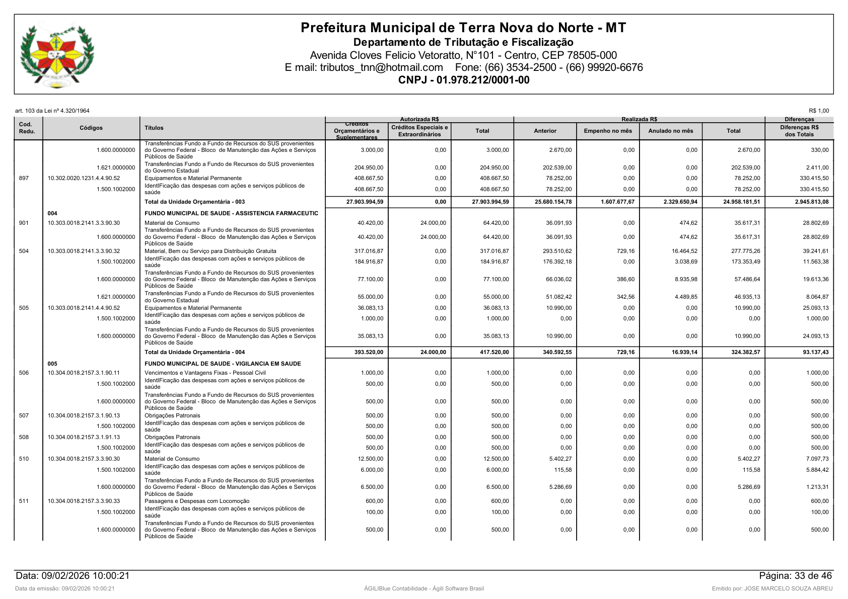Página 117 | Orçamento Fiscal, da Seguridade Social e de Investimentos