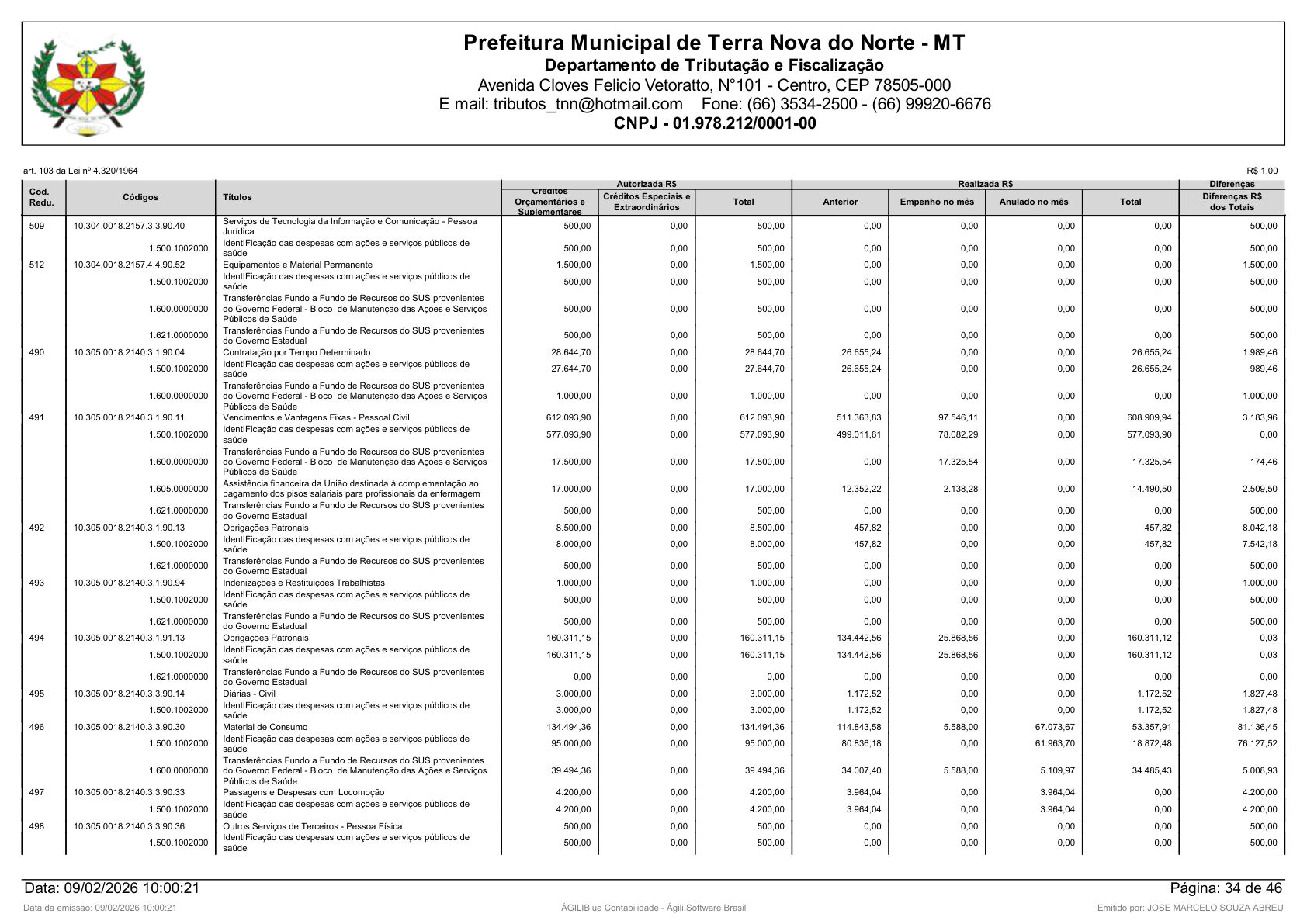 Página 118 | Orçamento Fiscal, da Seguridade Social e de Investimentos