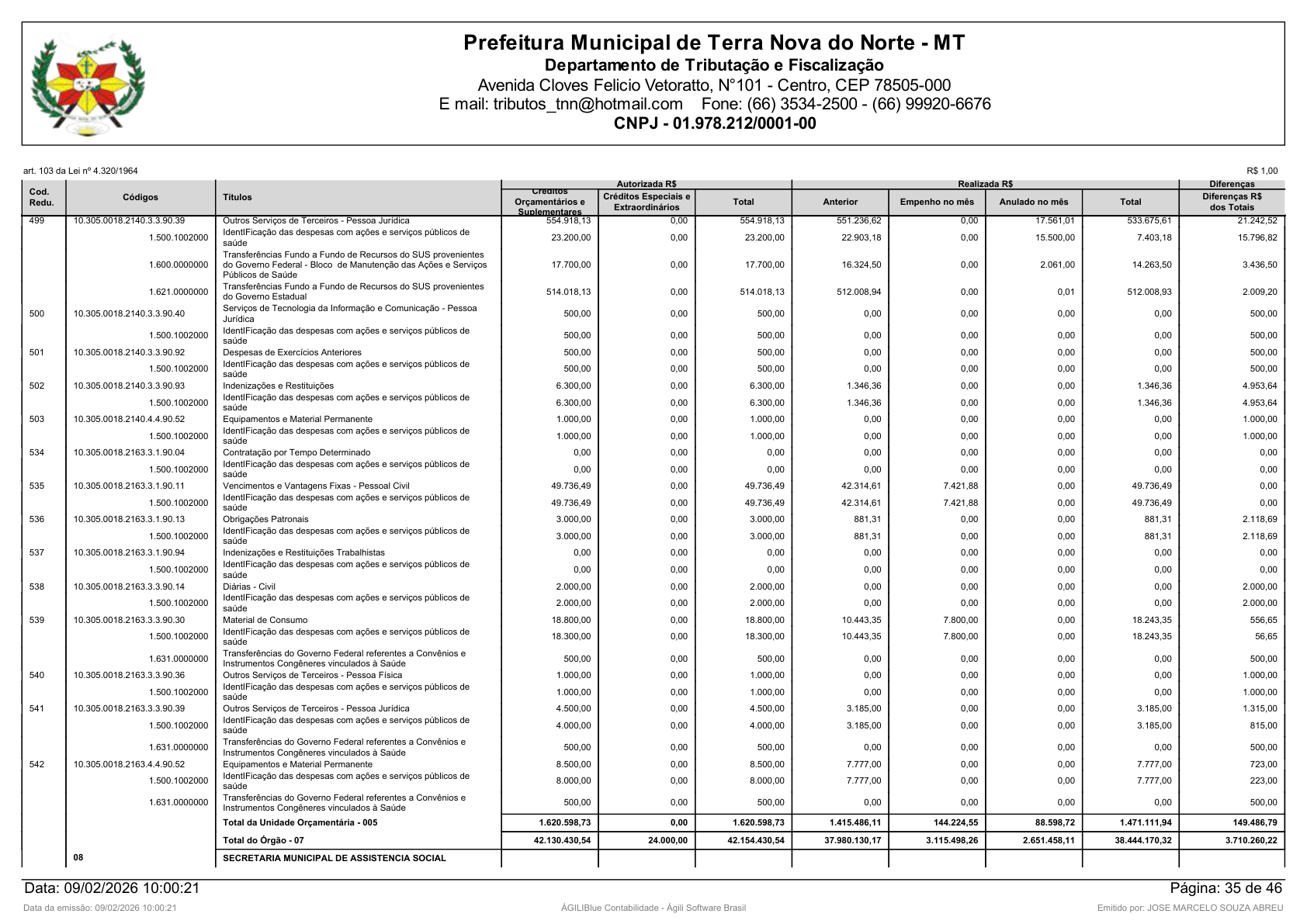 Página 119 | Orçamento Fiscal, da Seguridade Social e de Investimentos