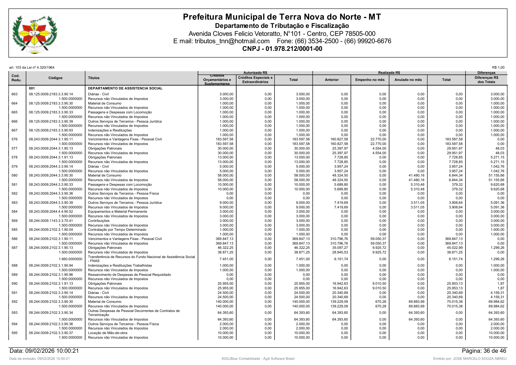 Página 120 | Orçamento Fiscal, da Seguridade Social e de Investimentos