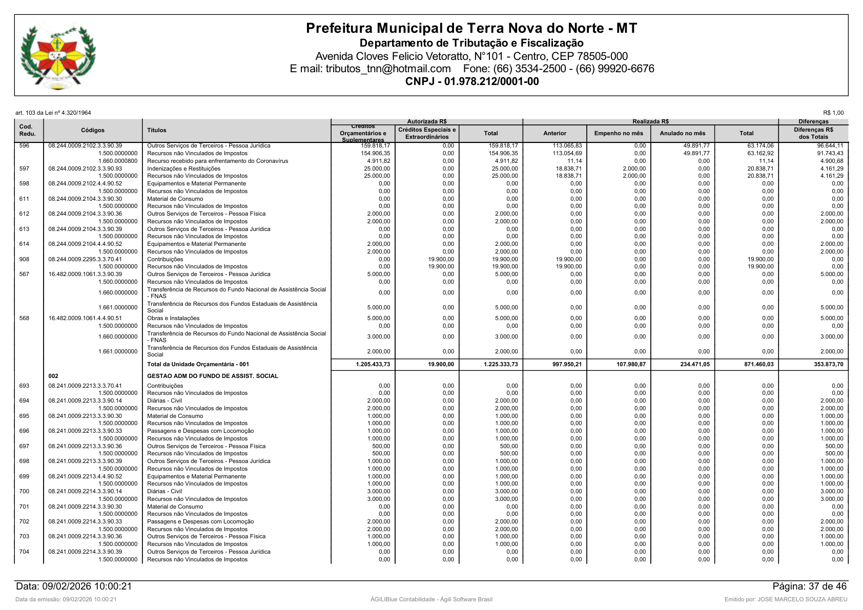 Página 121 | Orçamento Fiscal, da Seguridade Social e de Investimentos