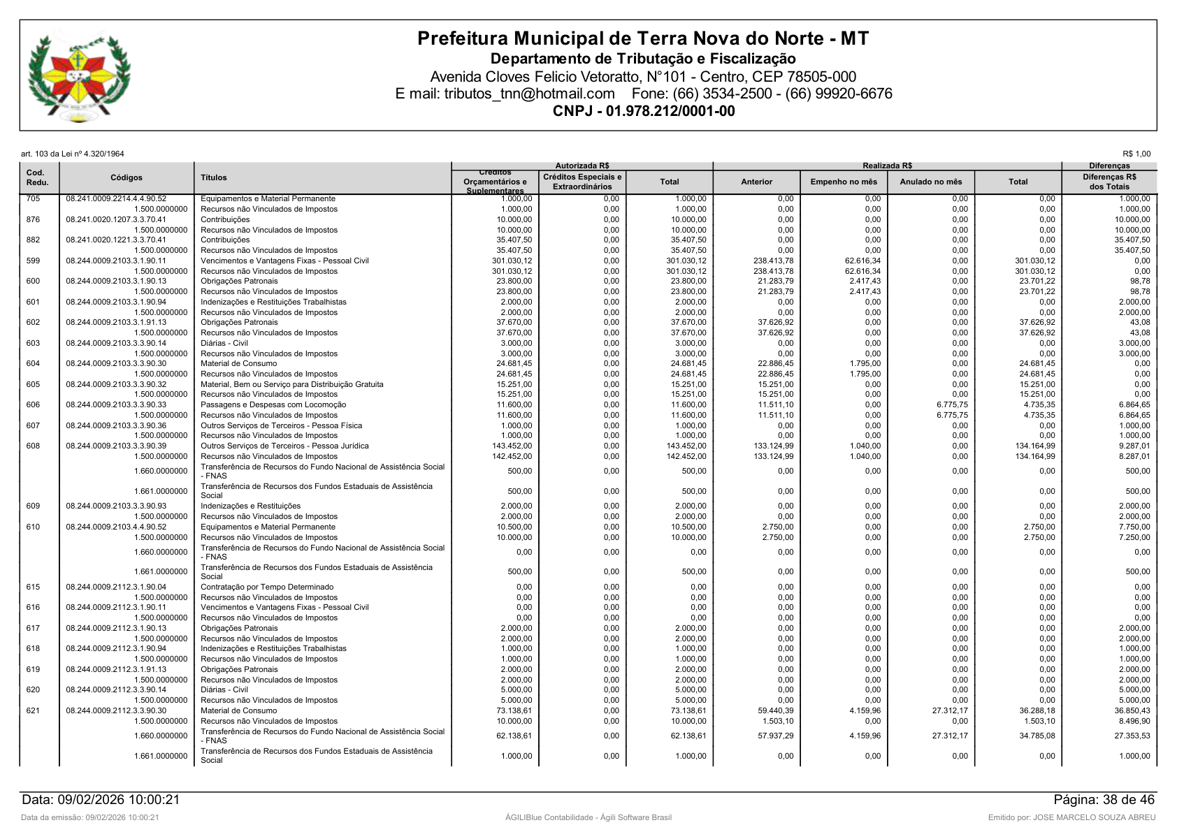 Página 122 | Orçamento Fiscal, da Seguridade Social e de Investimentos