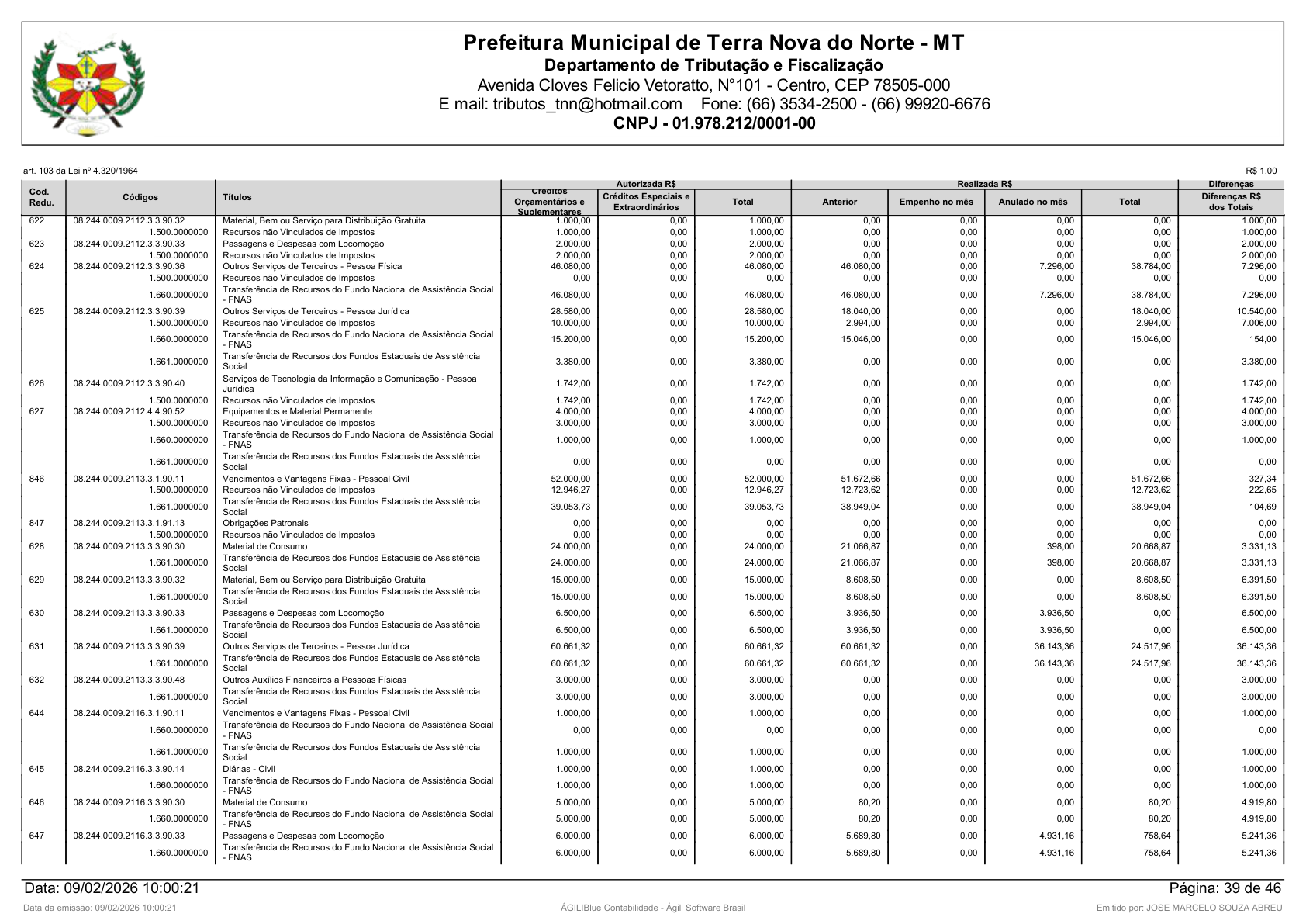 Página 123 | Orçamento Fiscal, da Seguridade Social e de Investimentos
