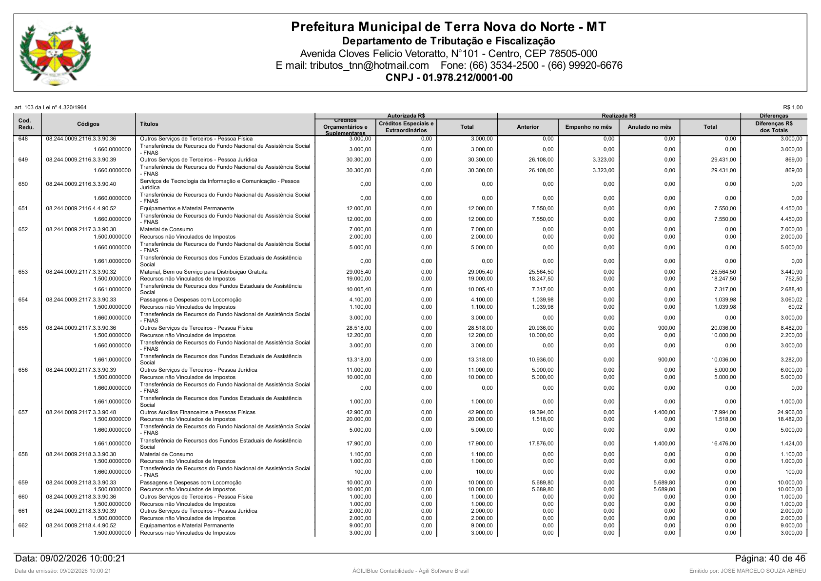 Página 124 | Orçamento Fiscal, da Seguridade Social e de Investimentos