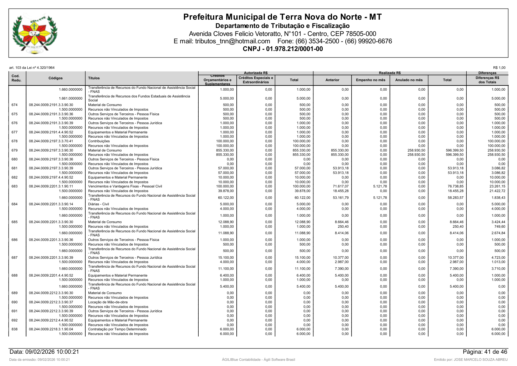 Página 125 | Orçamento Fiscal, da Seguridade Social e de Investimentos