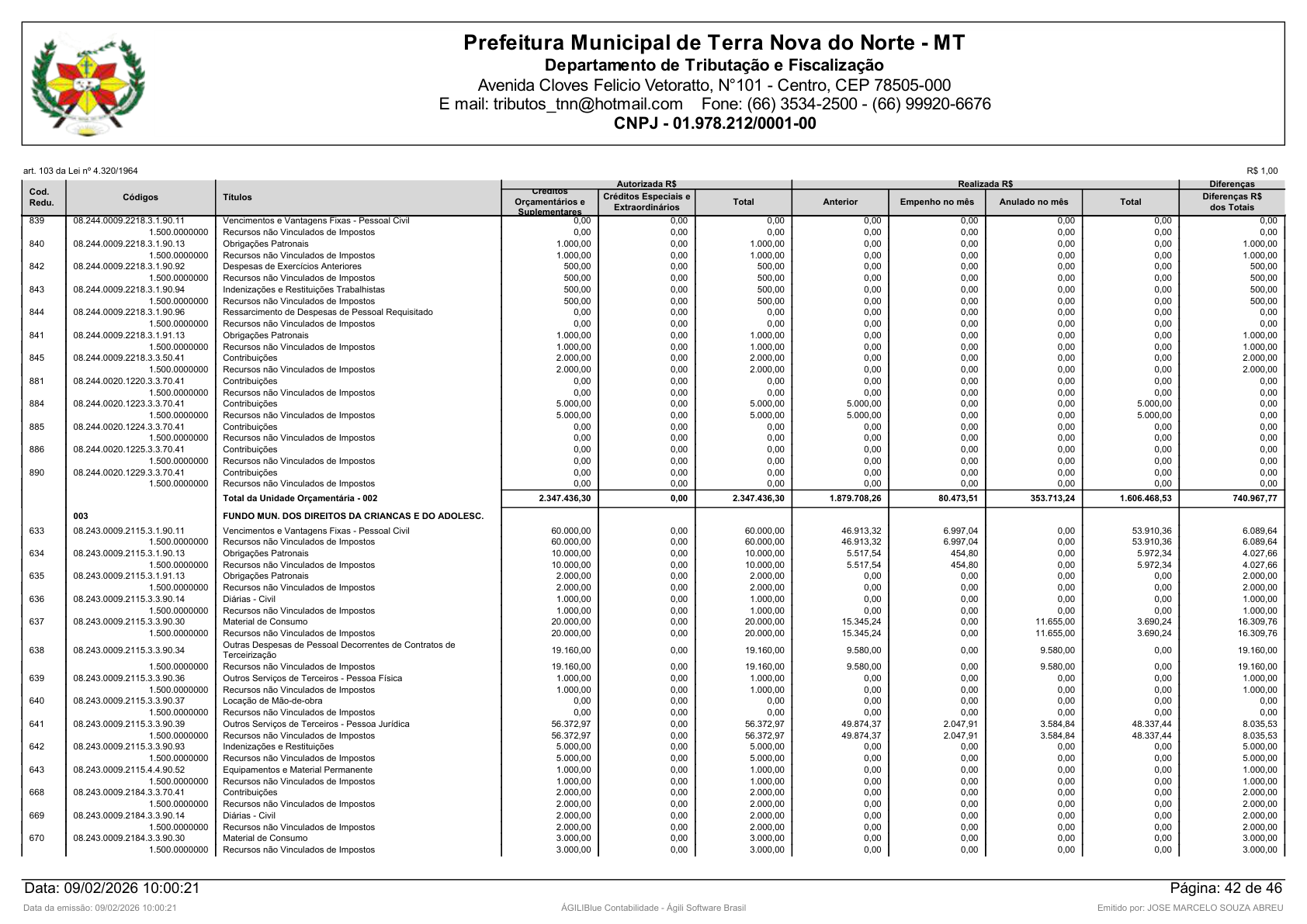 Página 126 | Orçamento Fiscal, da Seguridade Social e de Investimentos