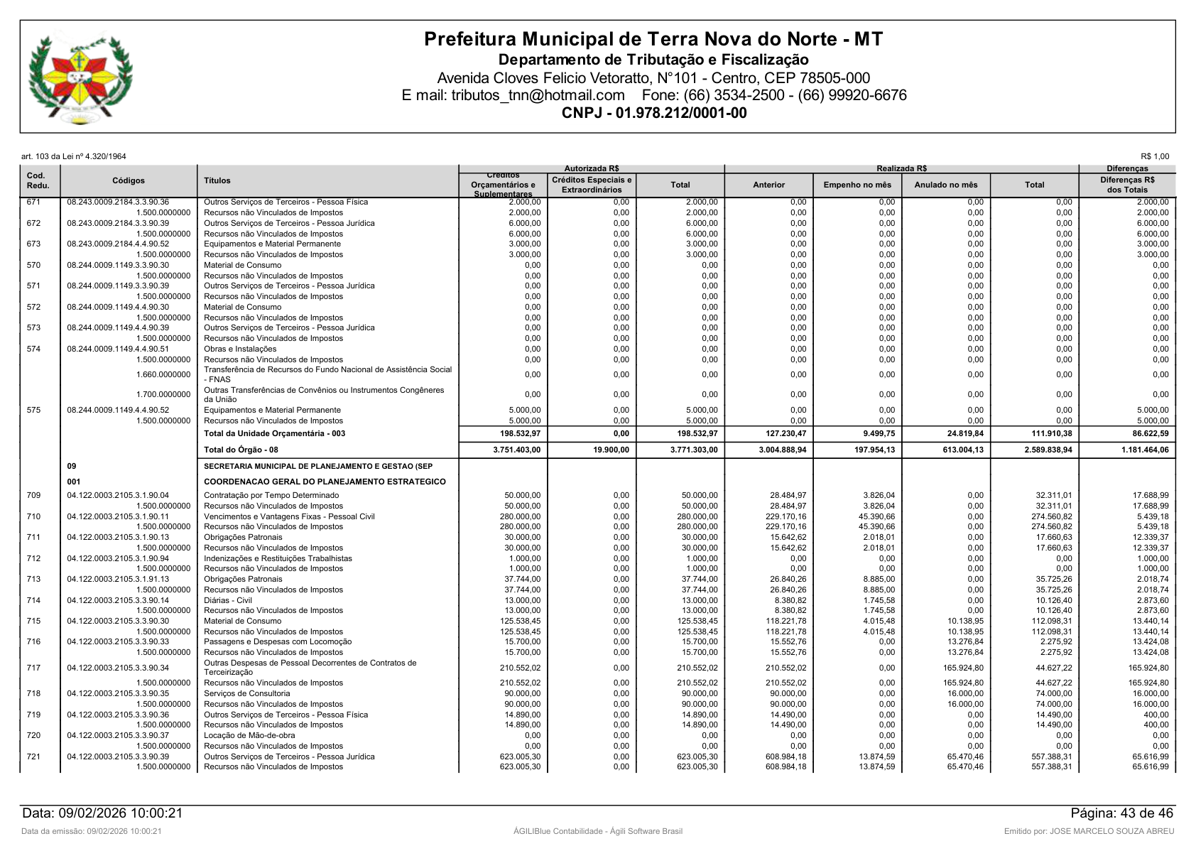 Página 127 | Orçamento Fiscal, da Seguridade Social e de Investimentos