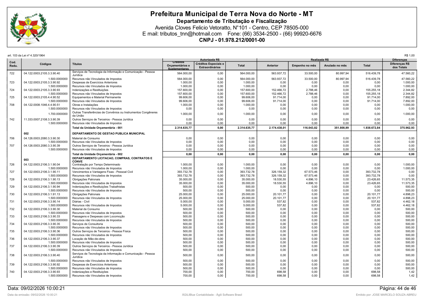 Página 128 | Orçamento Fiscal, da Seguridade Social e de Investimentos