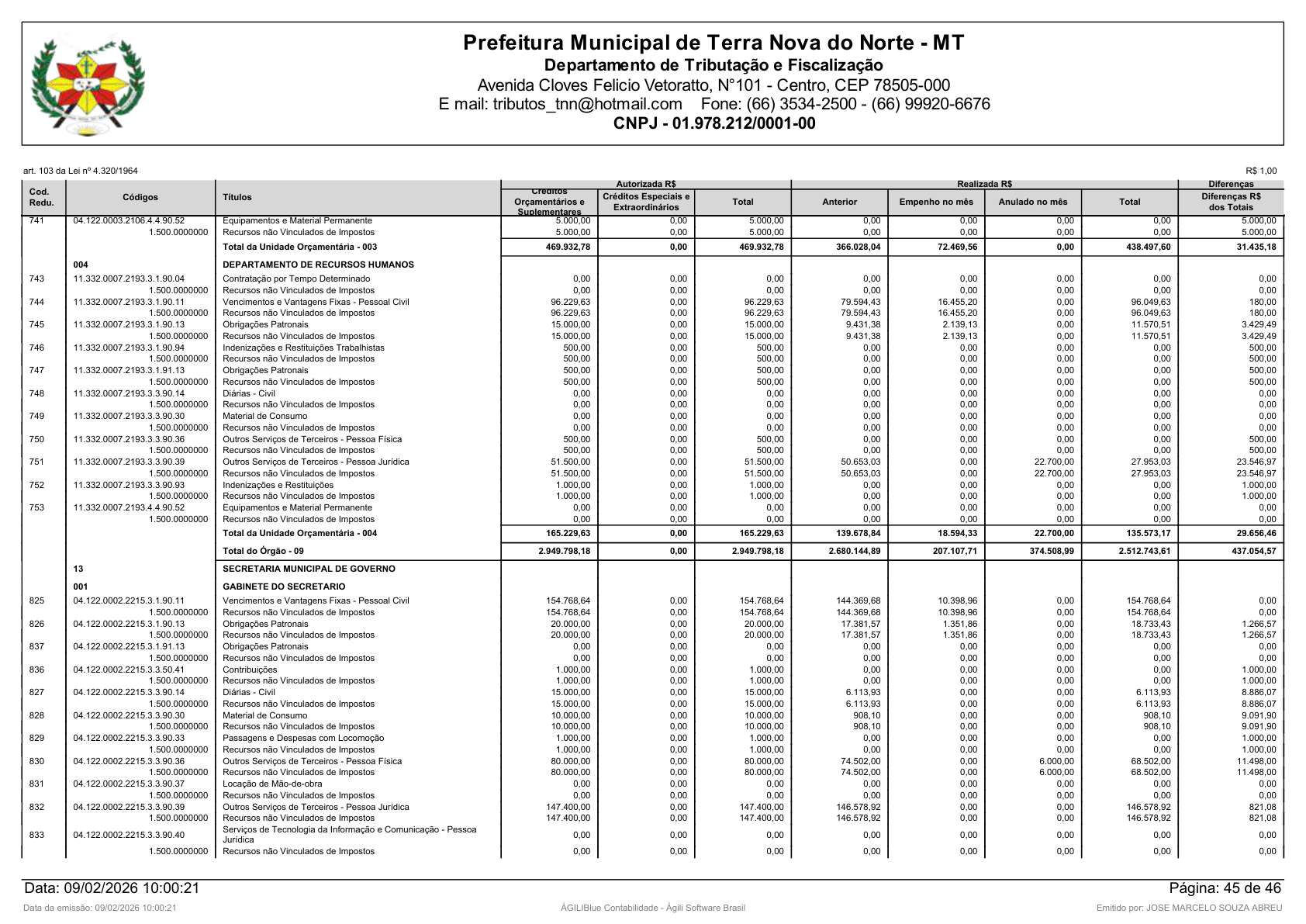 Página 129 | Orçamento Fiscal, da Seguridade Social e de Investimentos